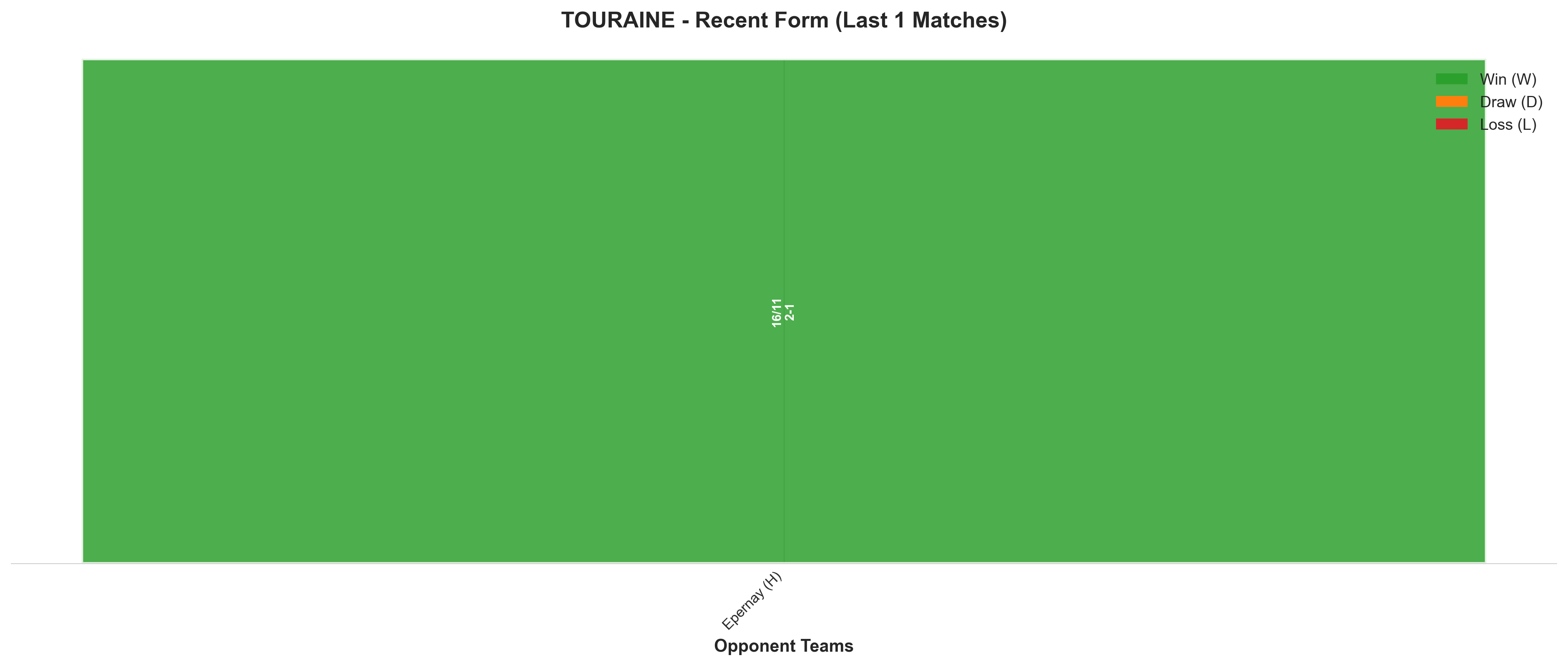 Home Team Recent Form