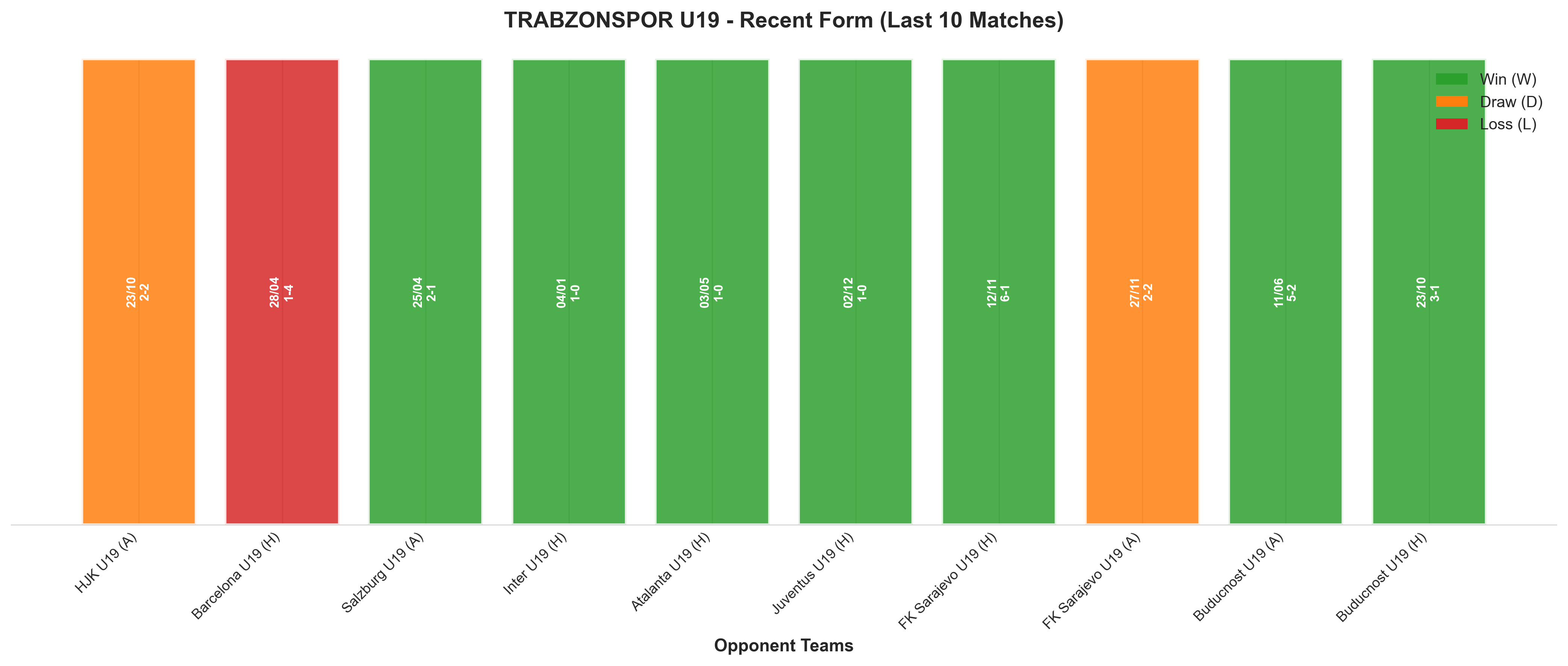 Home Team Recent Form