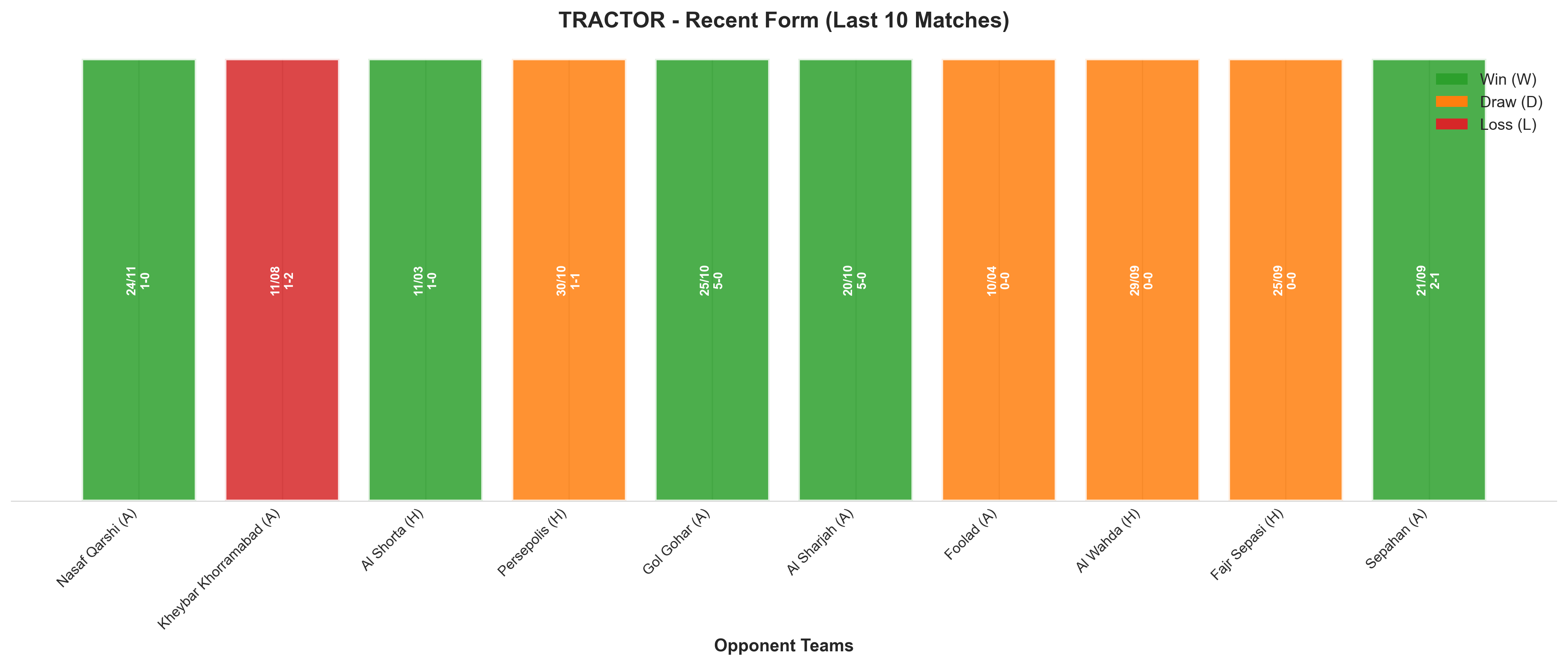 Home Team Recent Form