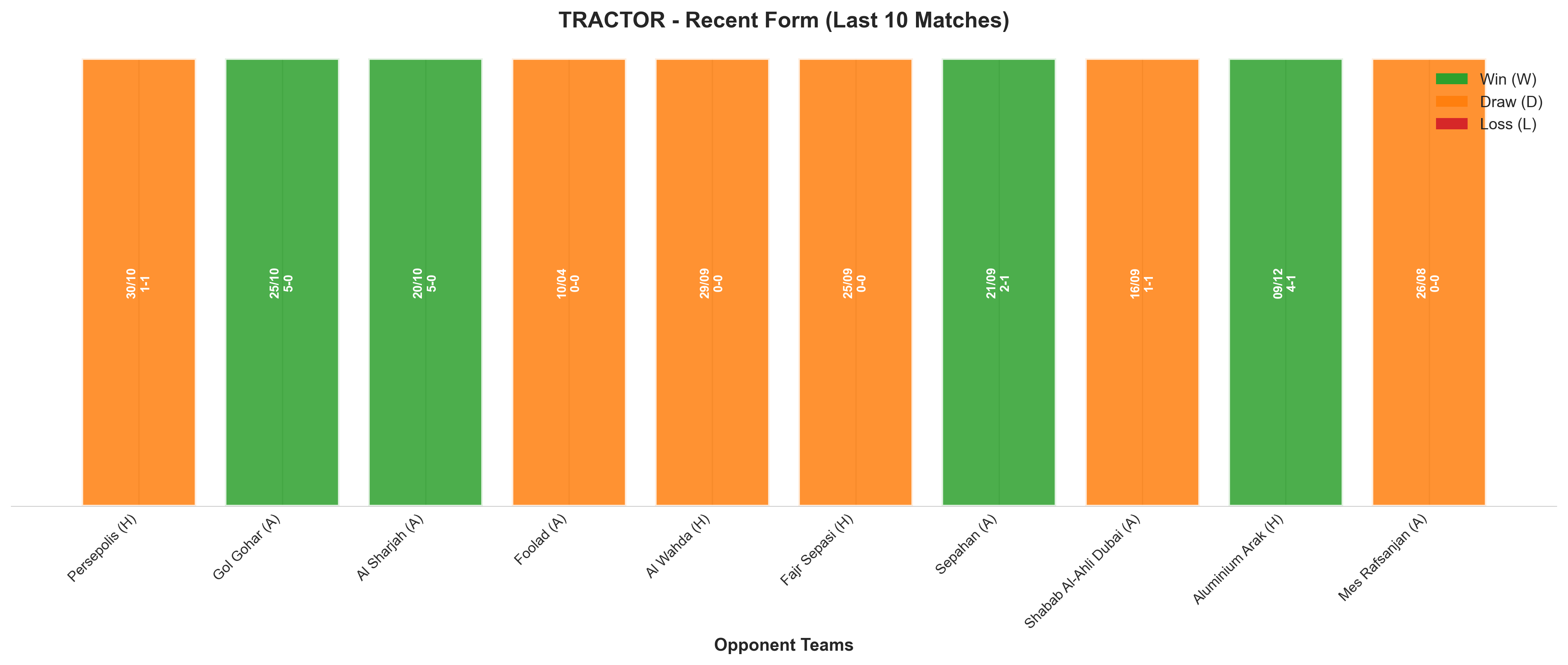 Home Team Recent Form