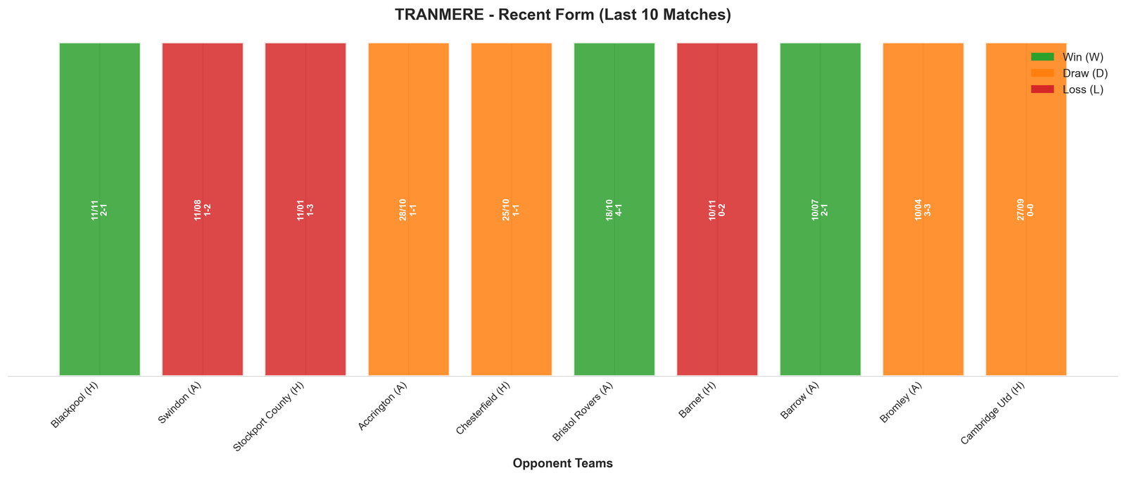 Home Team Recent Form