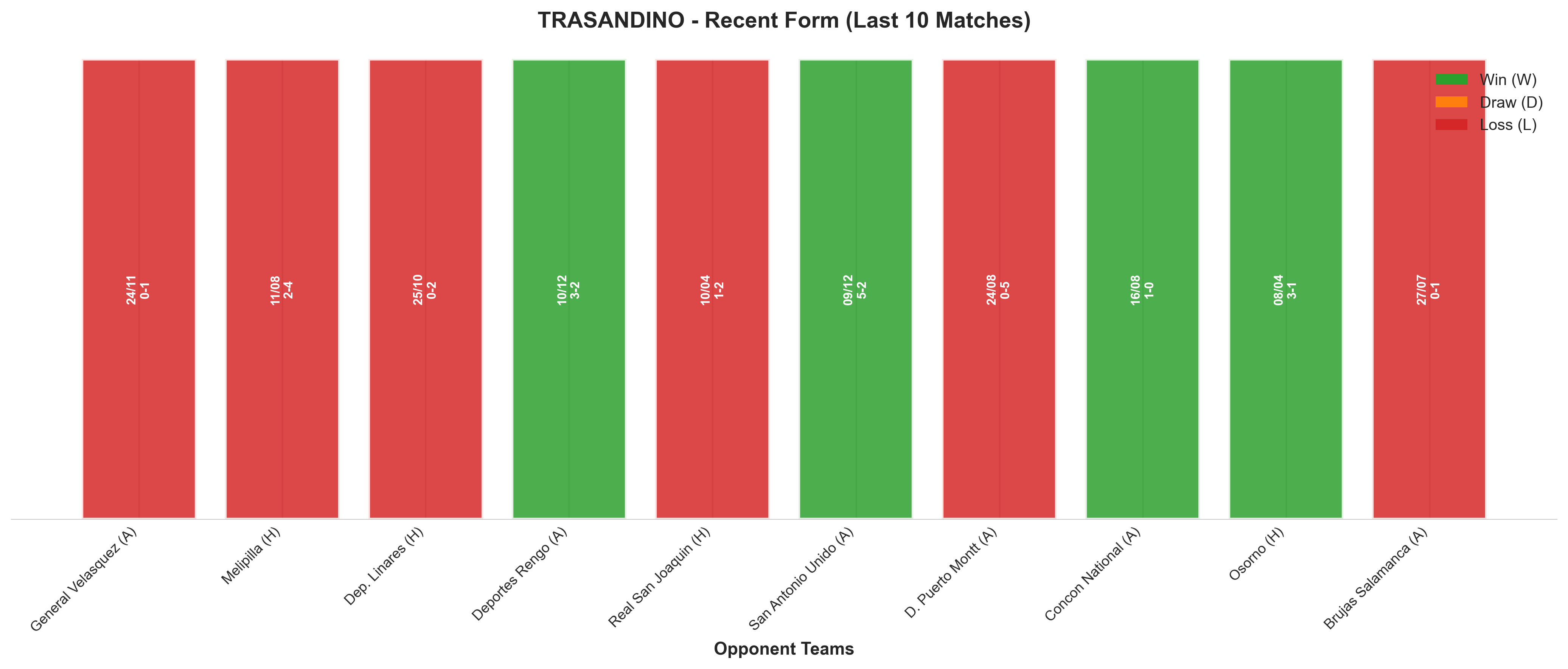 Home Team Recent Form