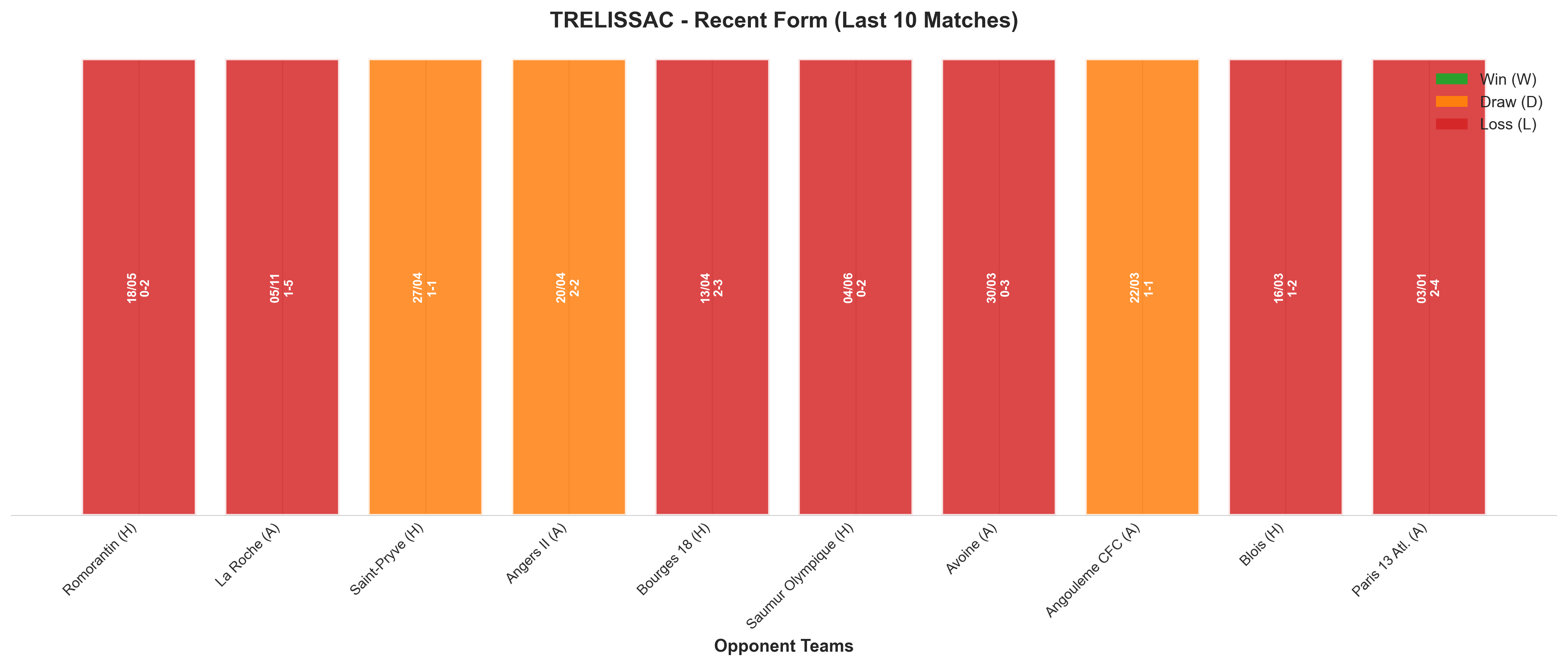 Home Team Recent Form