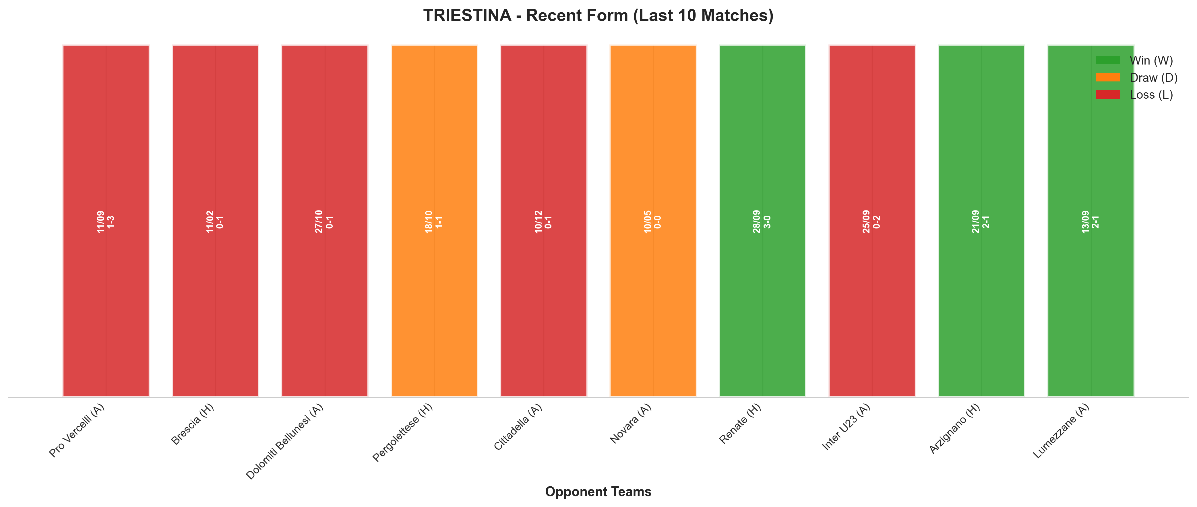 Home Team Recent Form