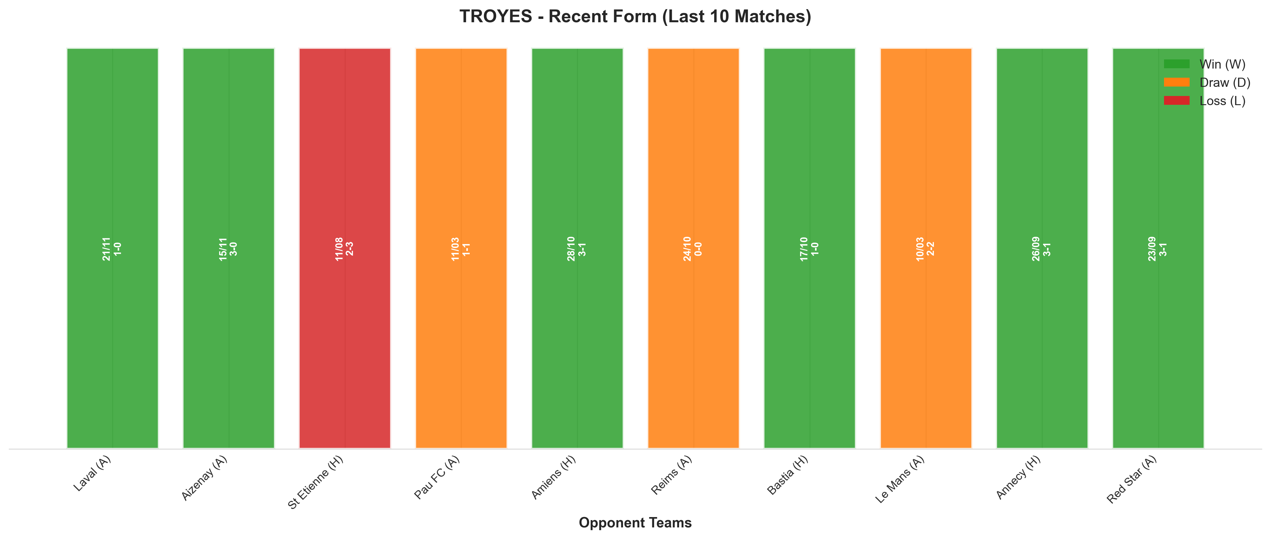 Away Team Recent Form