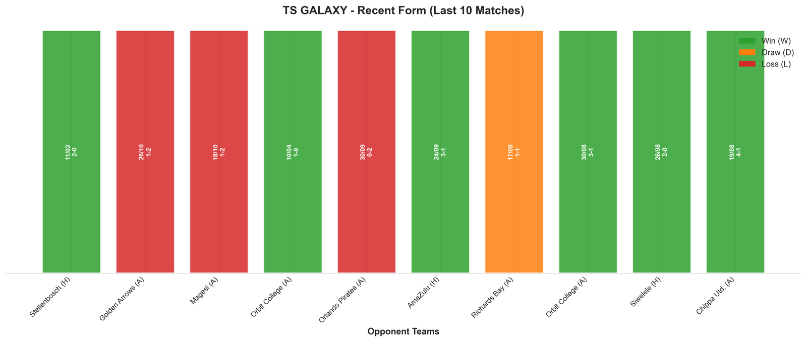 Away Team Recent Form