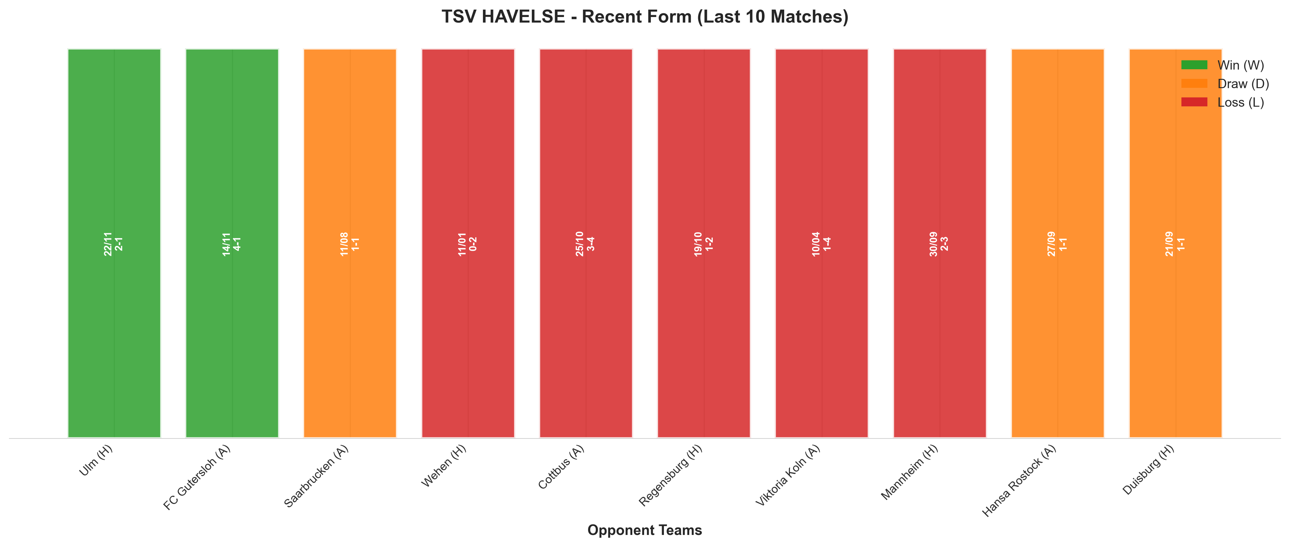 Away Team Recent Form