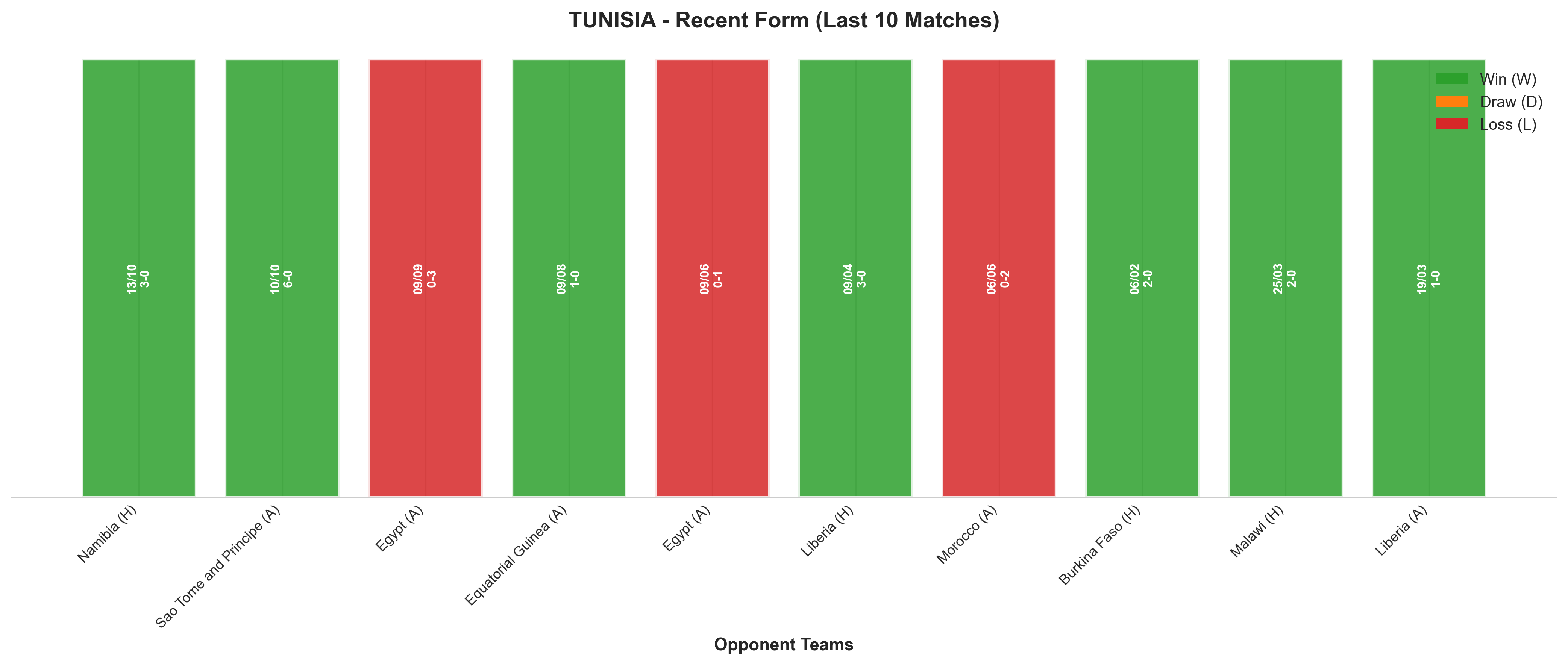 Home Team Recent Form