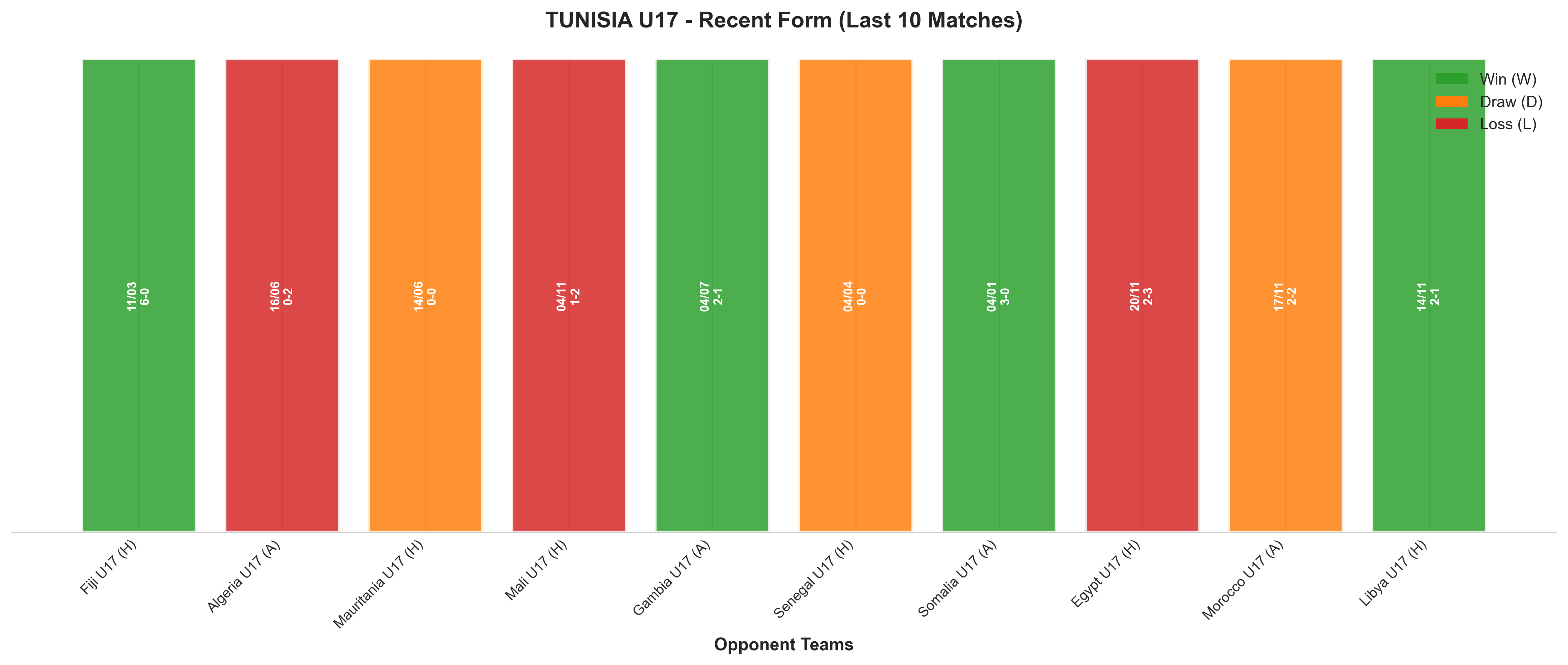 Away Team Recent Form