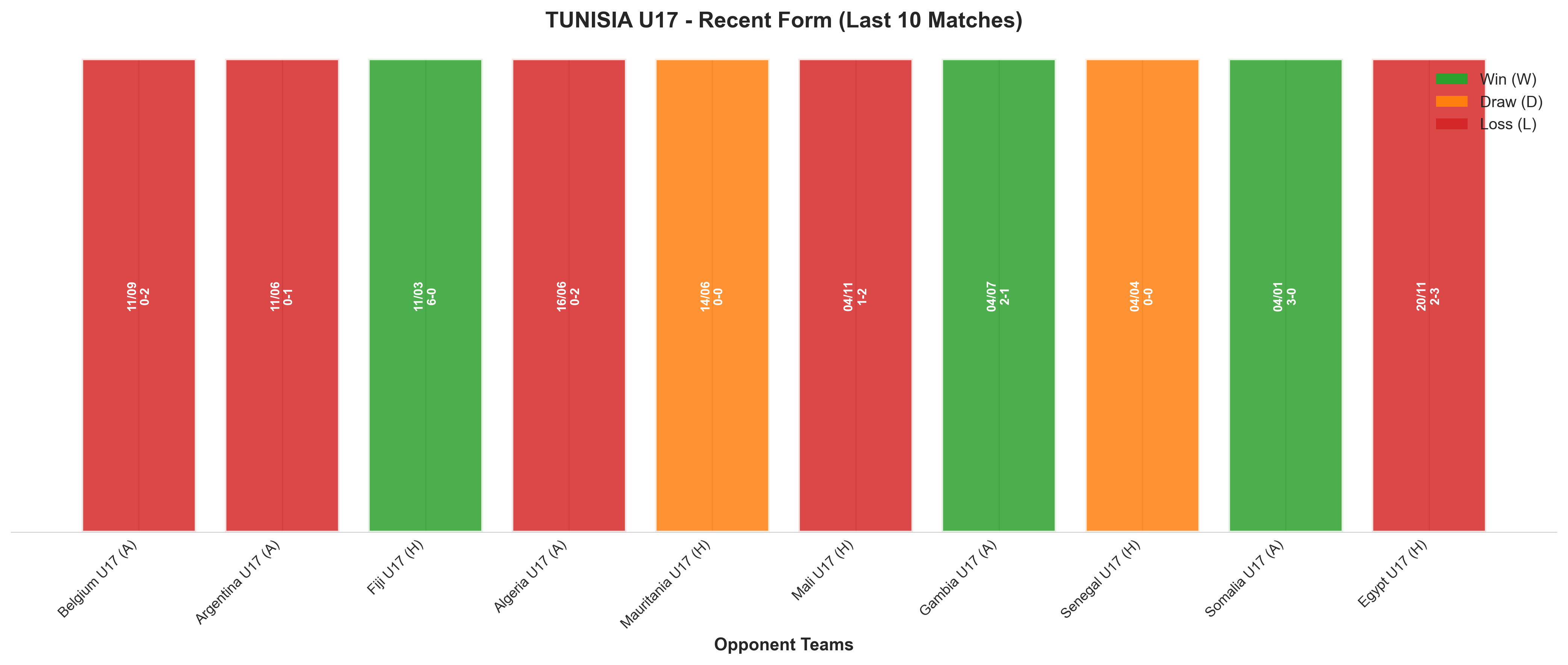 Away Team Recent Form