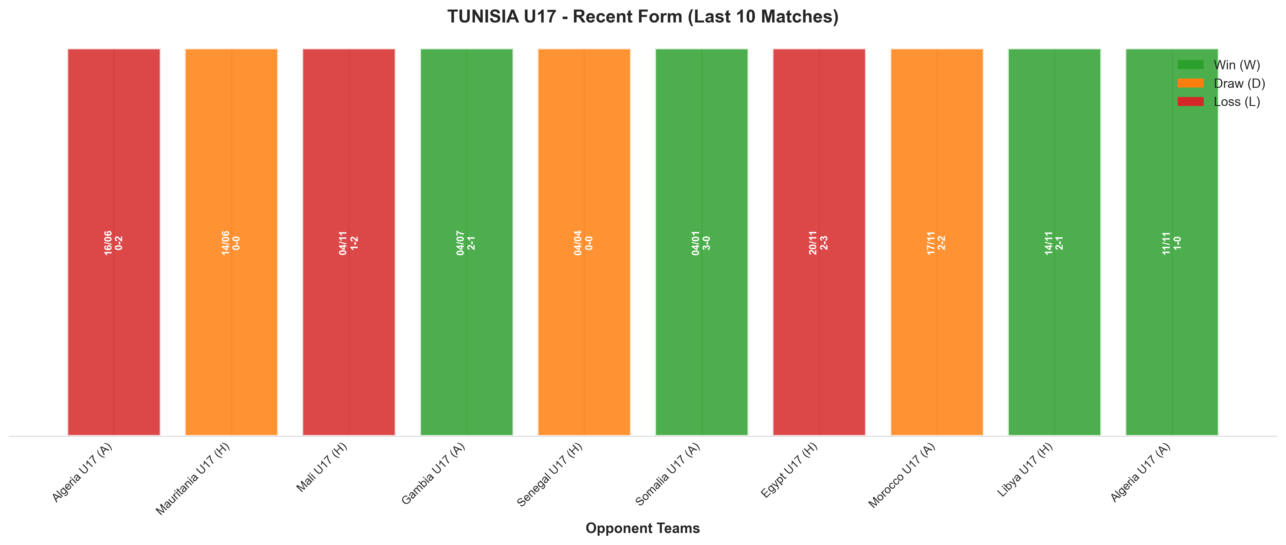 Home Team Recent Form