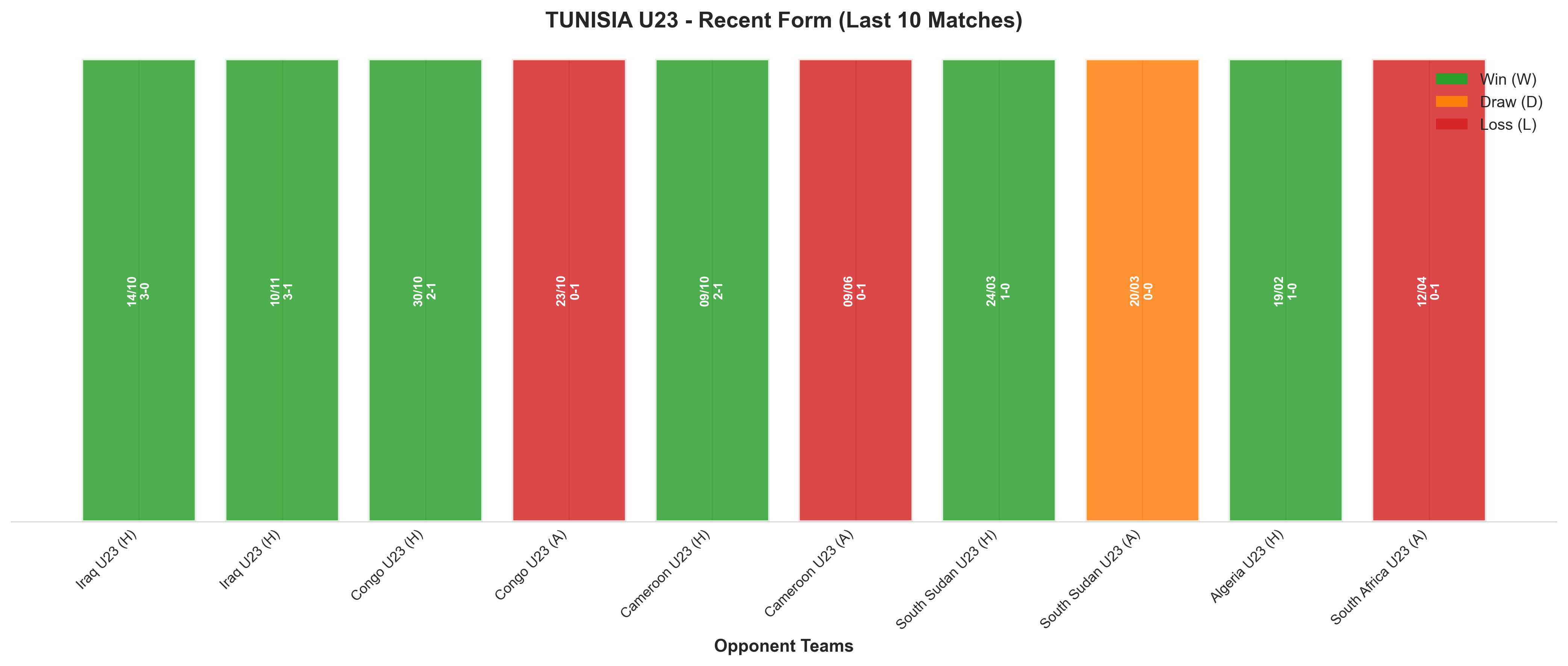 Away Team Recent Form