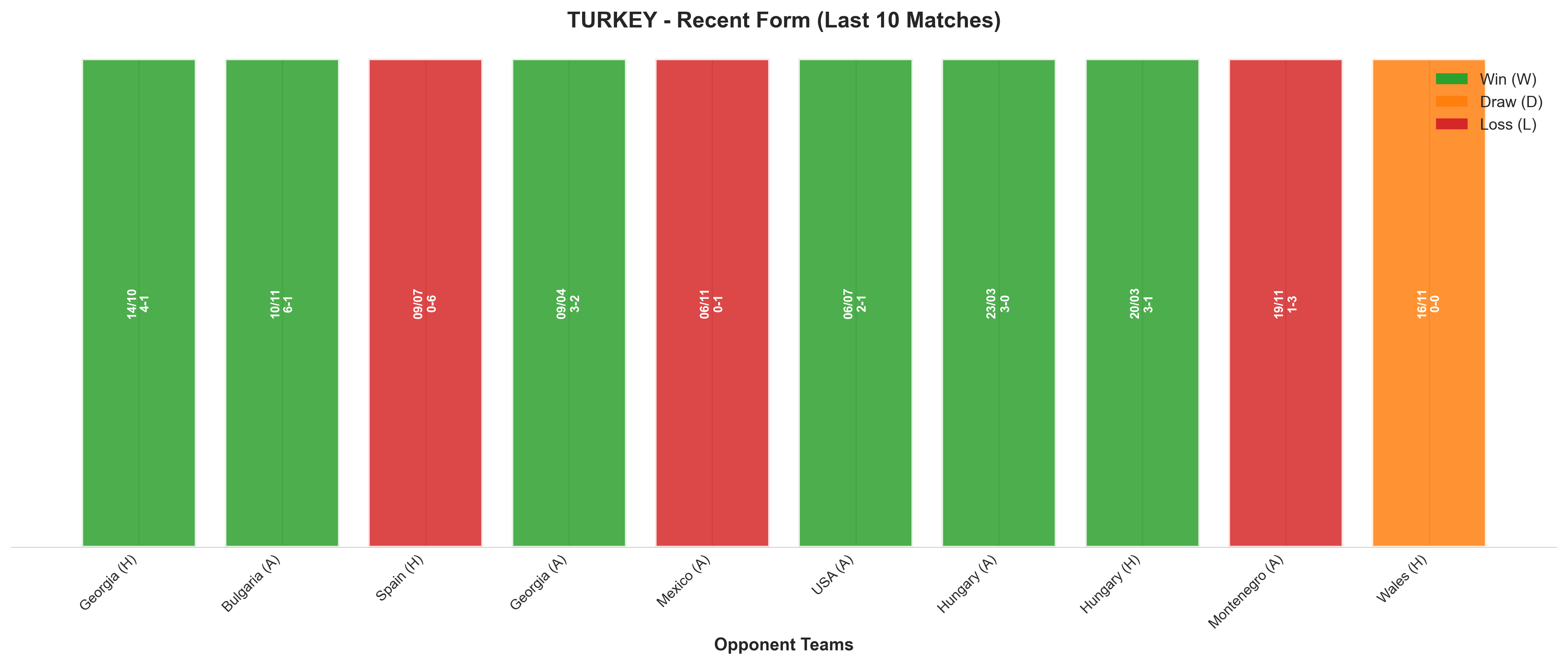 Home Team Recent Form