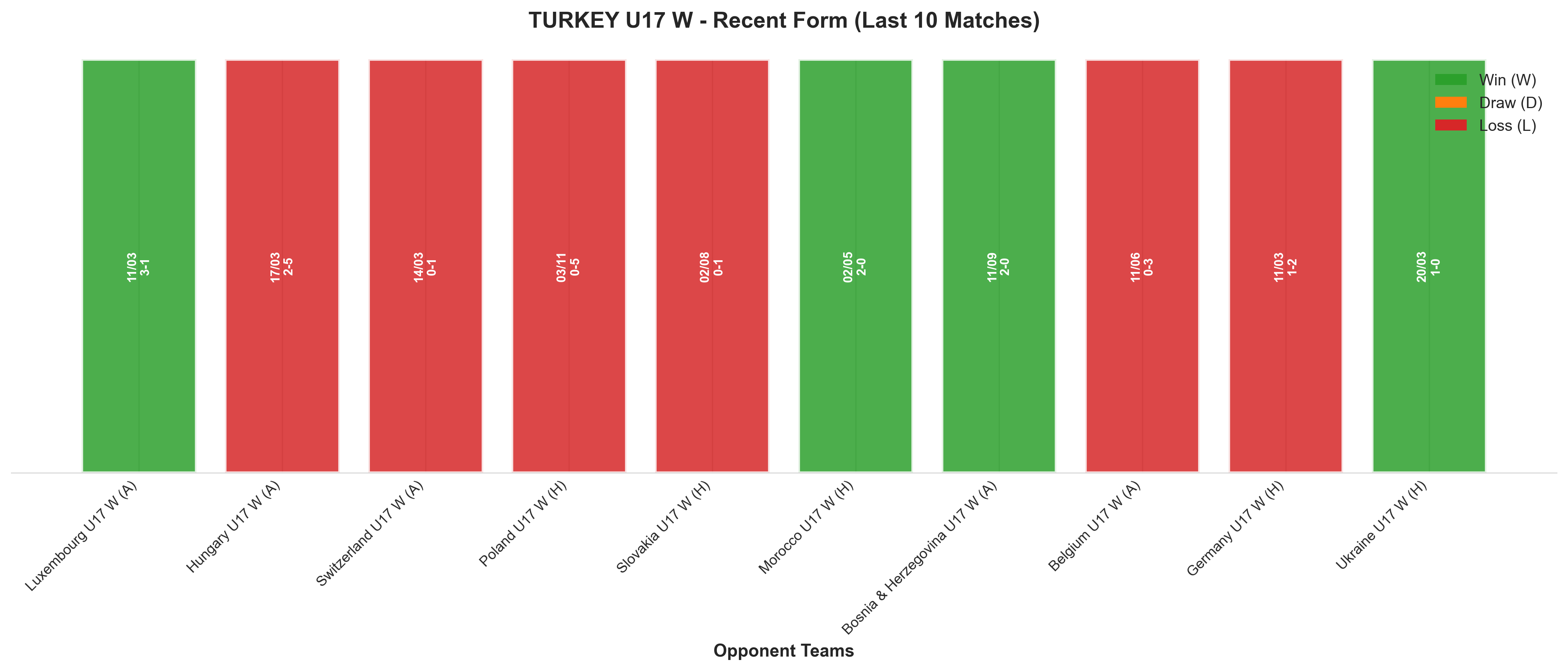 Home Team Recent Form