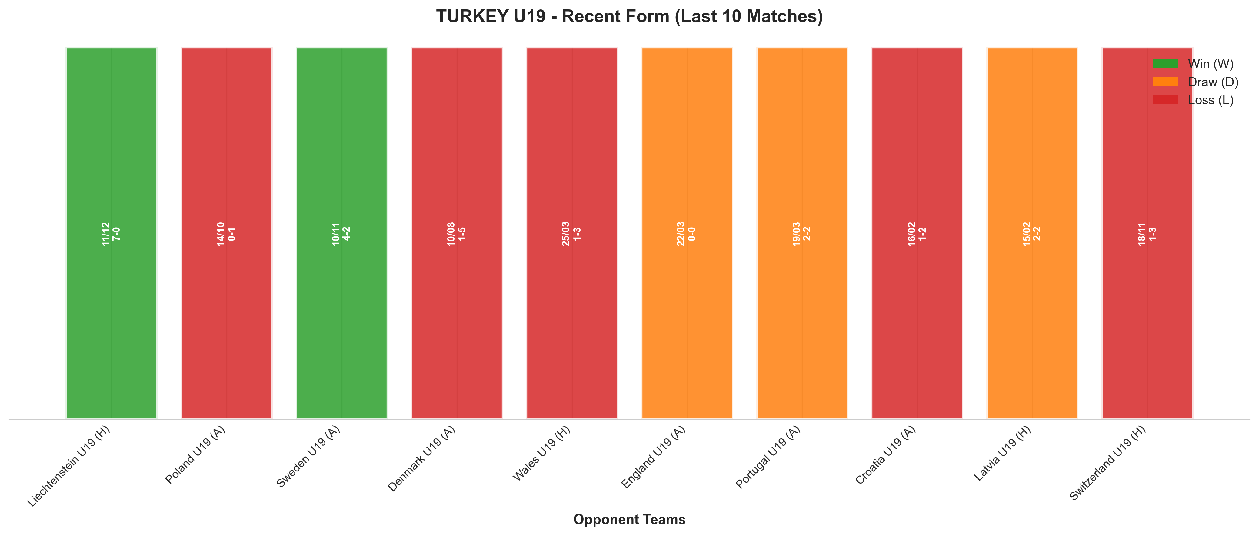 Home Team Recent Form
