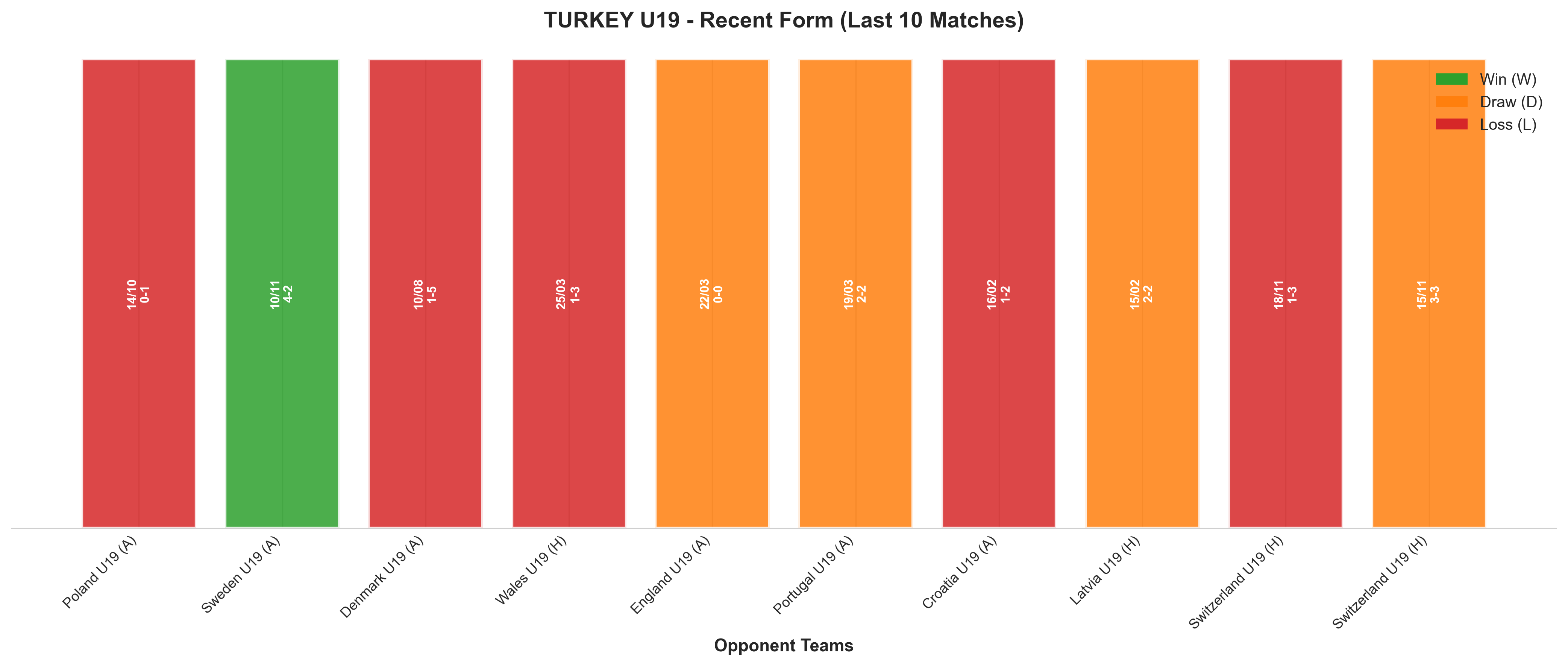 Home Team Recent Form