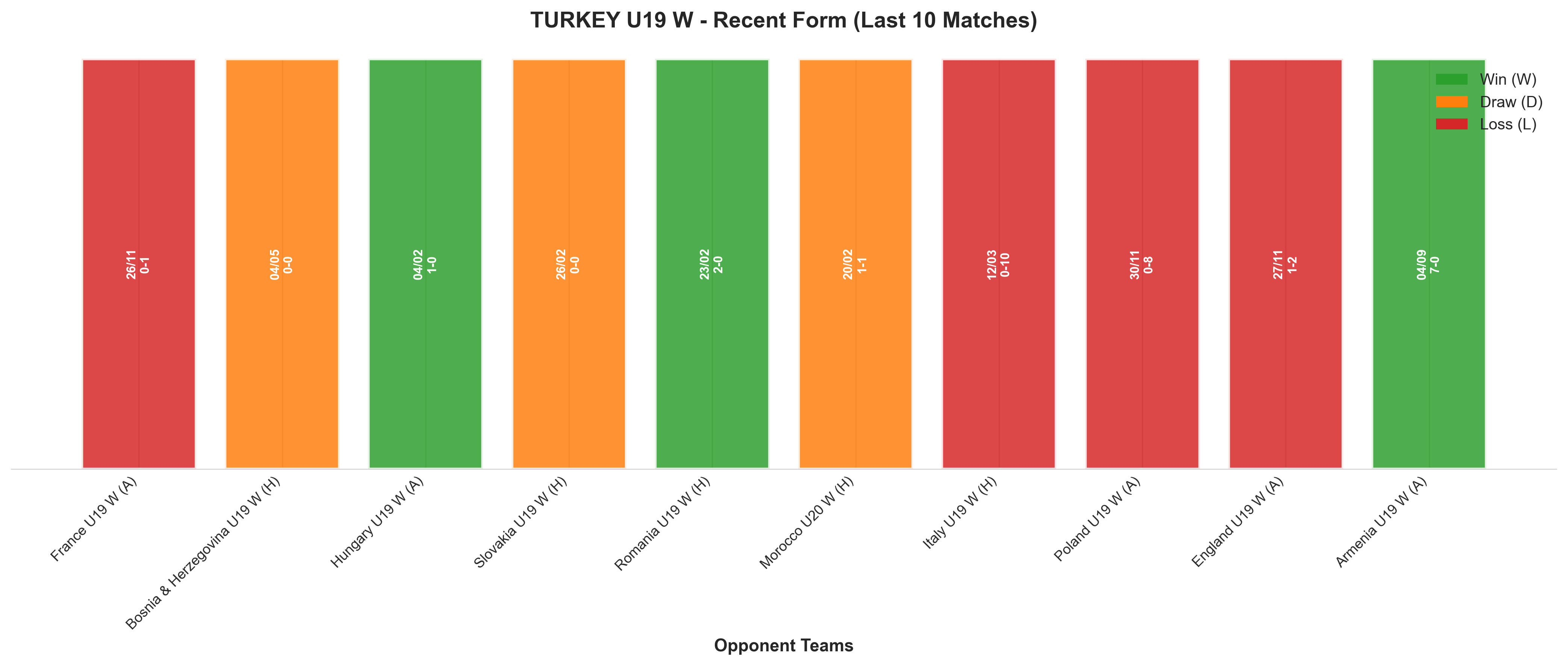Away Team Recent Form