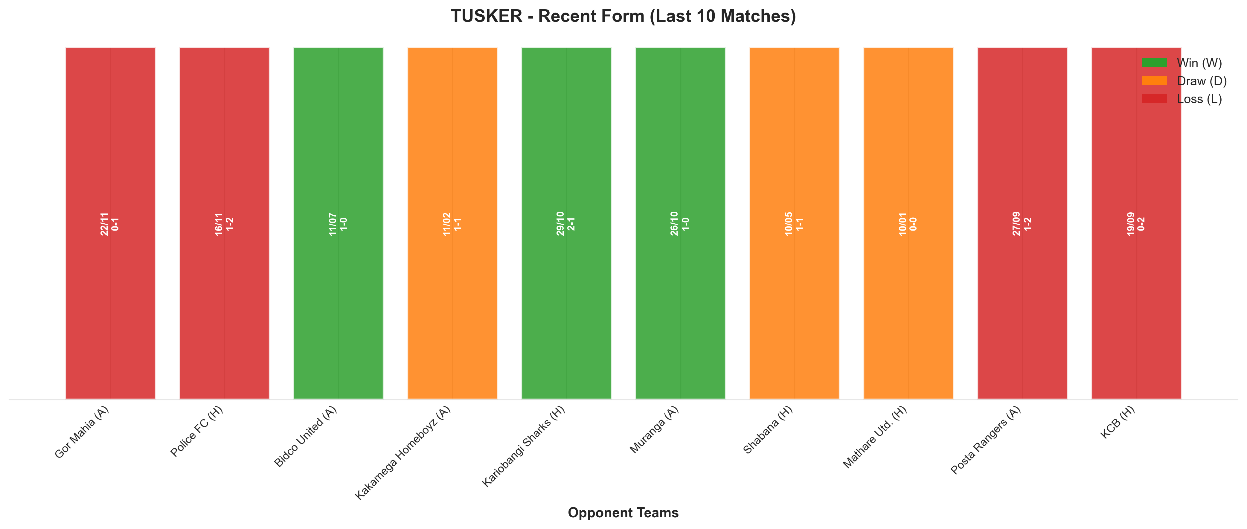 Away Team Recent Form