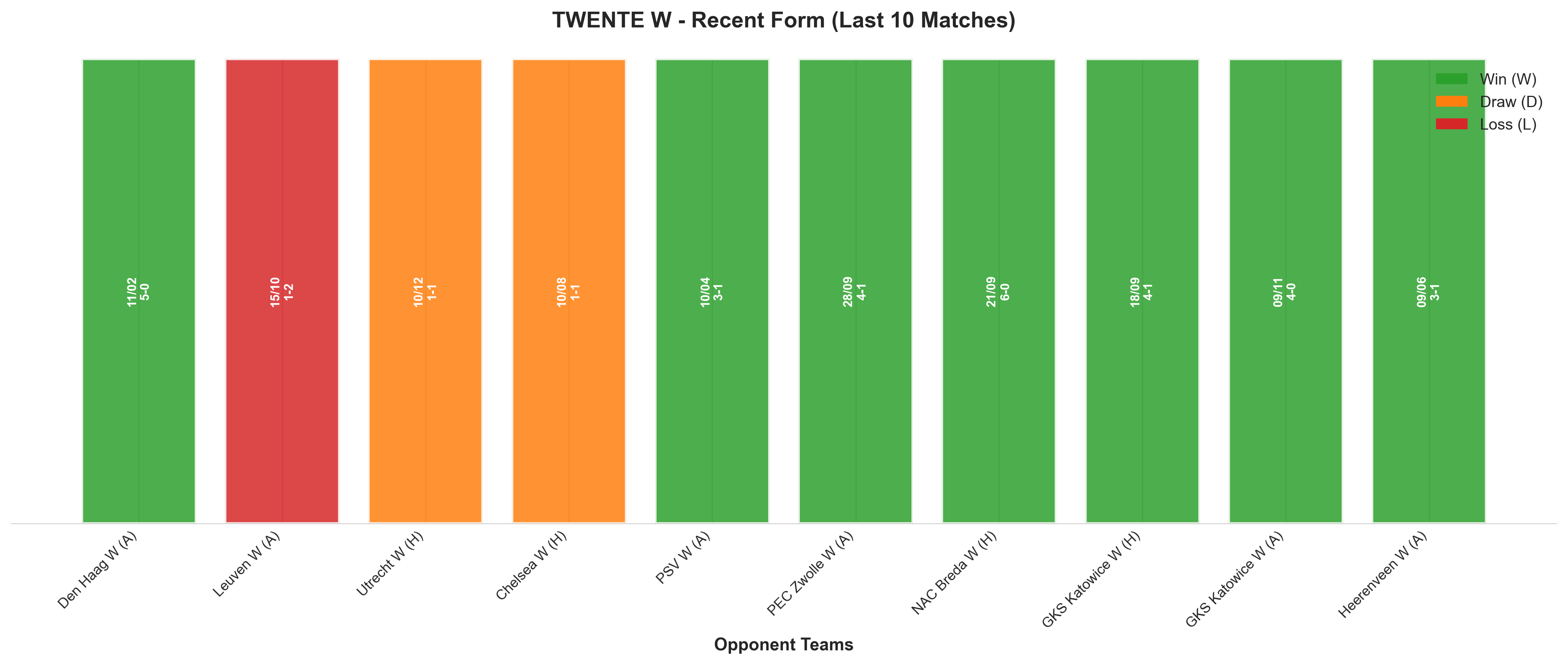 Away Team Recent Form