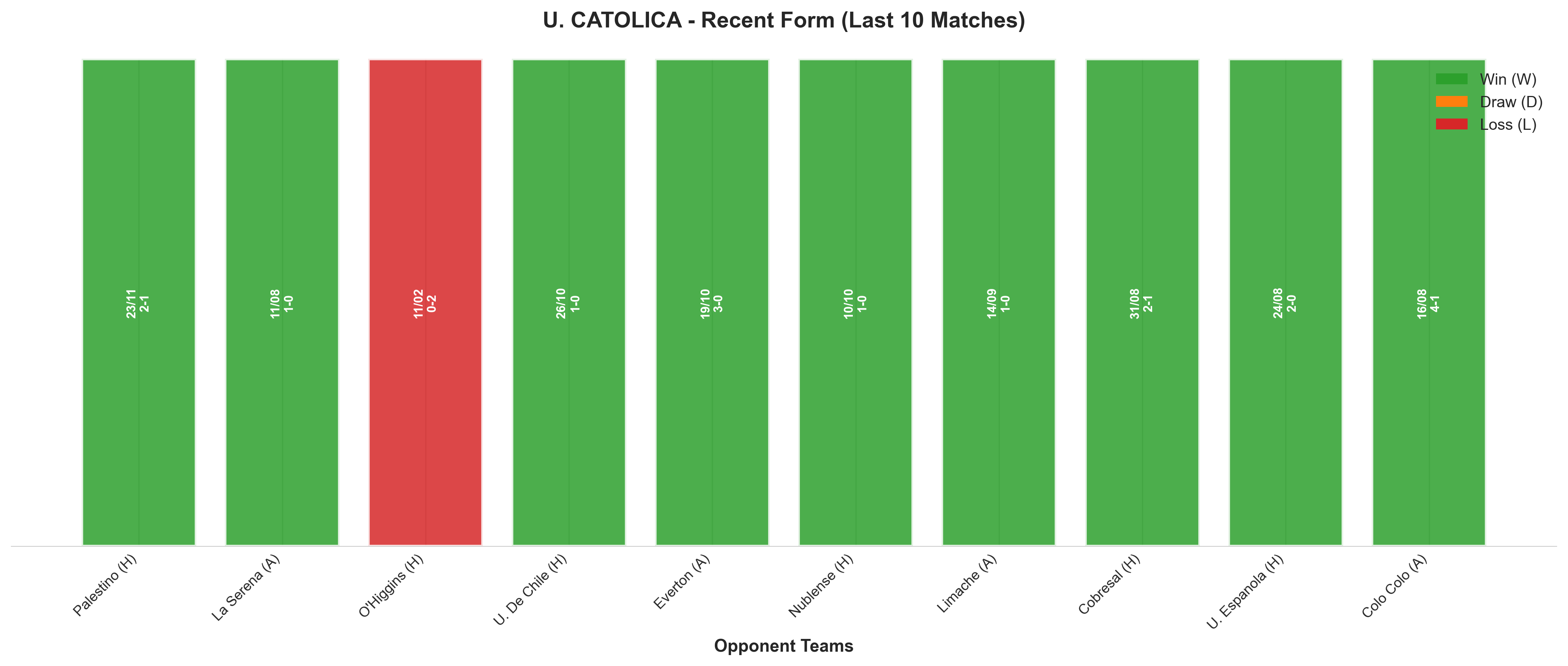 Away Team Recent Form