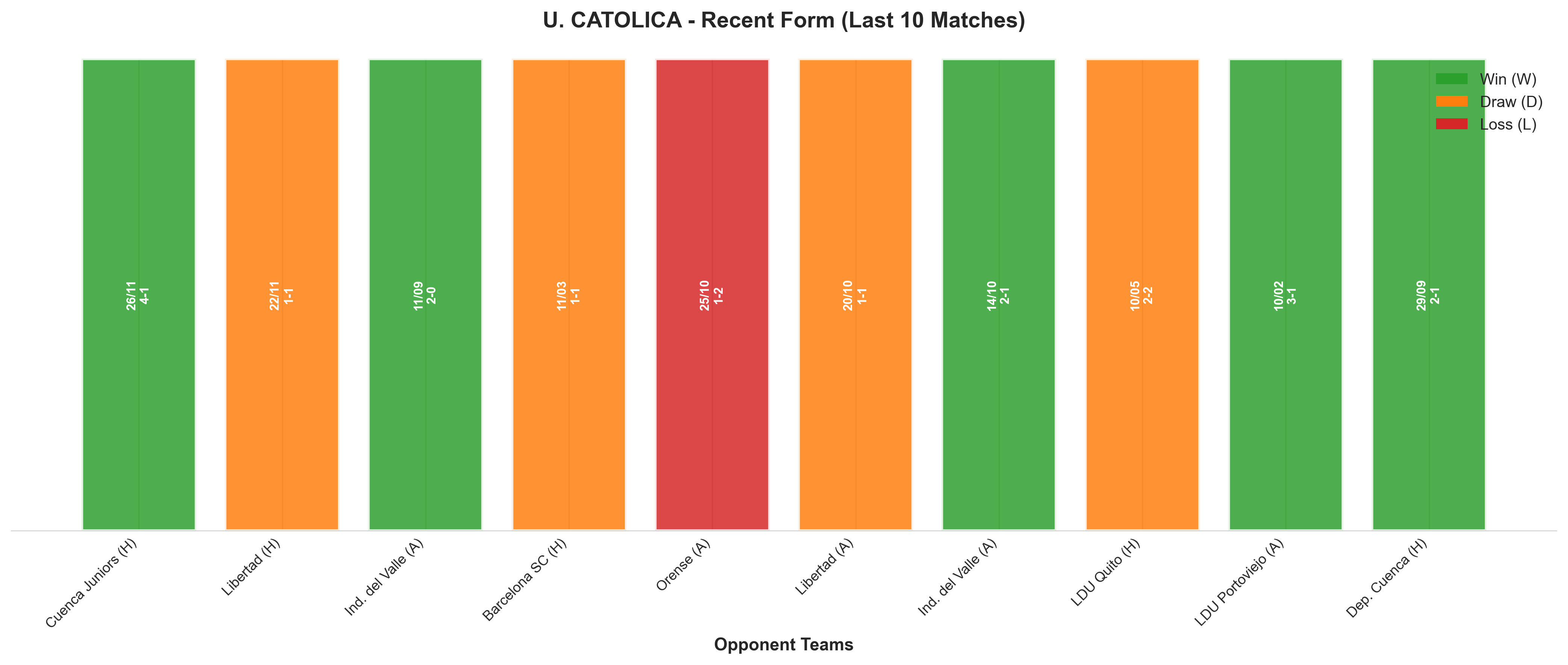 Home Team Recent Form