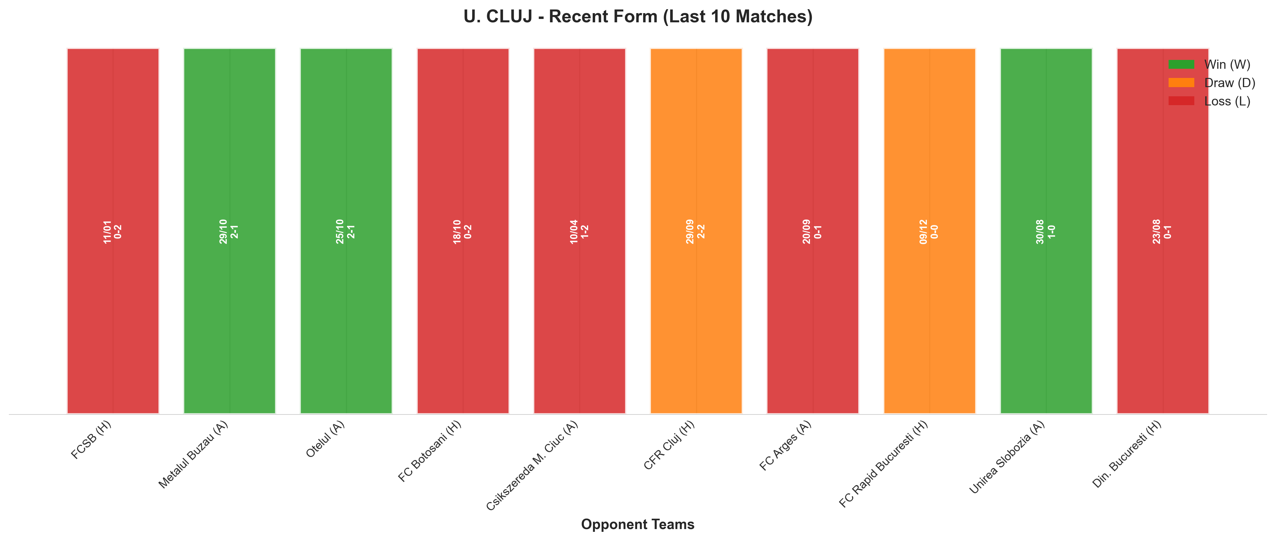 Home Team Recent Form