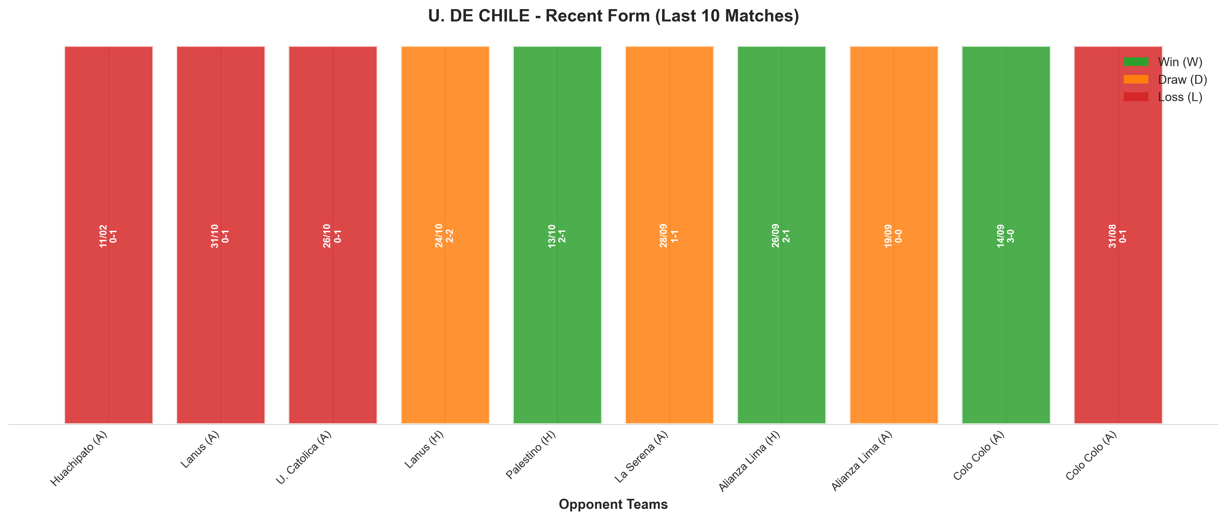 Home Team Recent Form