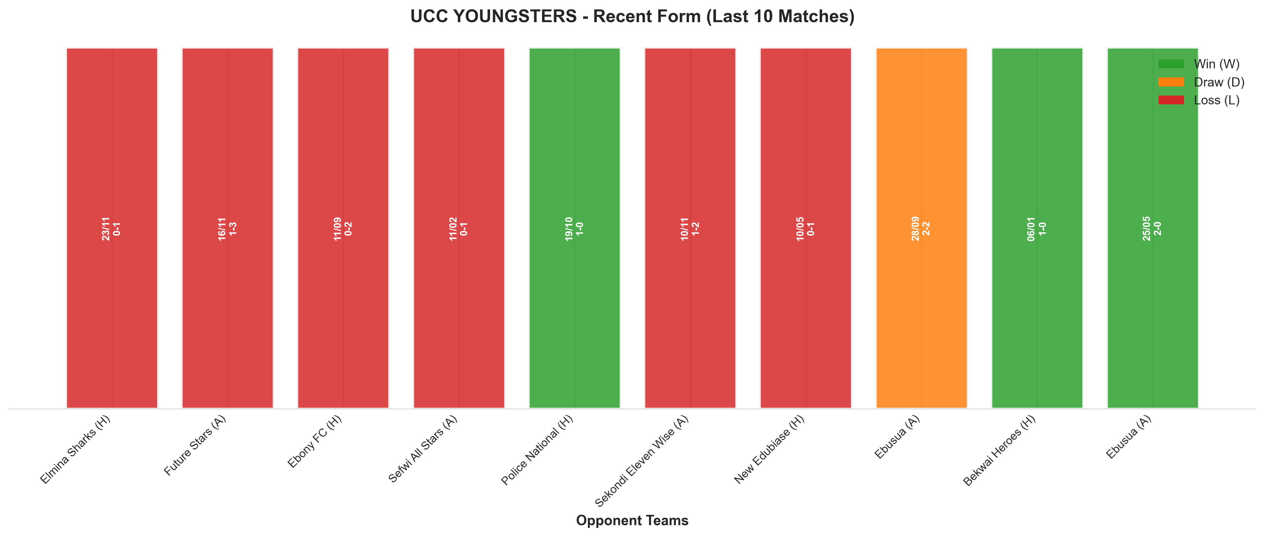 Home Team Recent Form