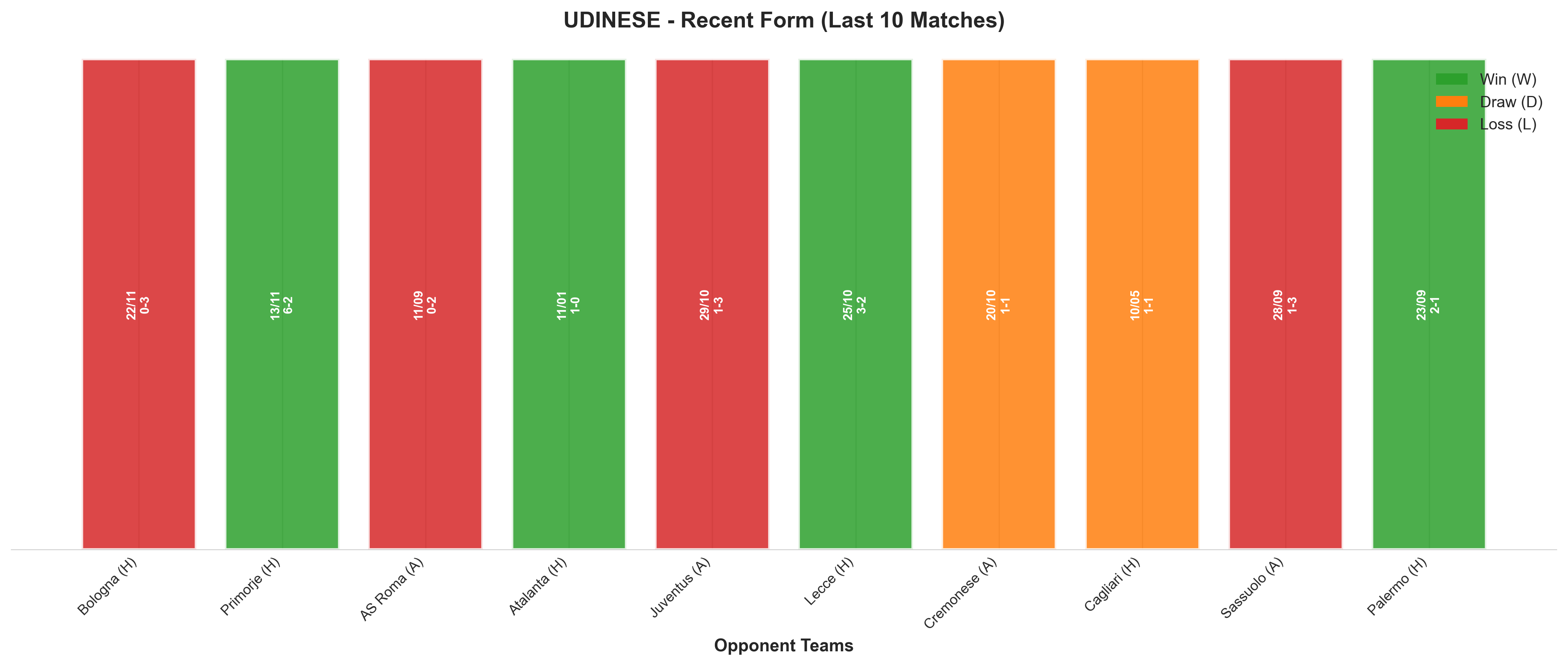 Away Team Recent Form