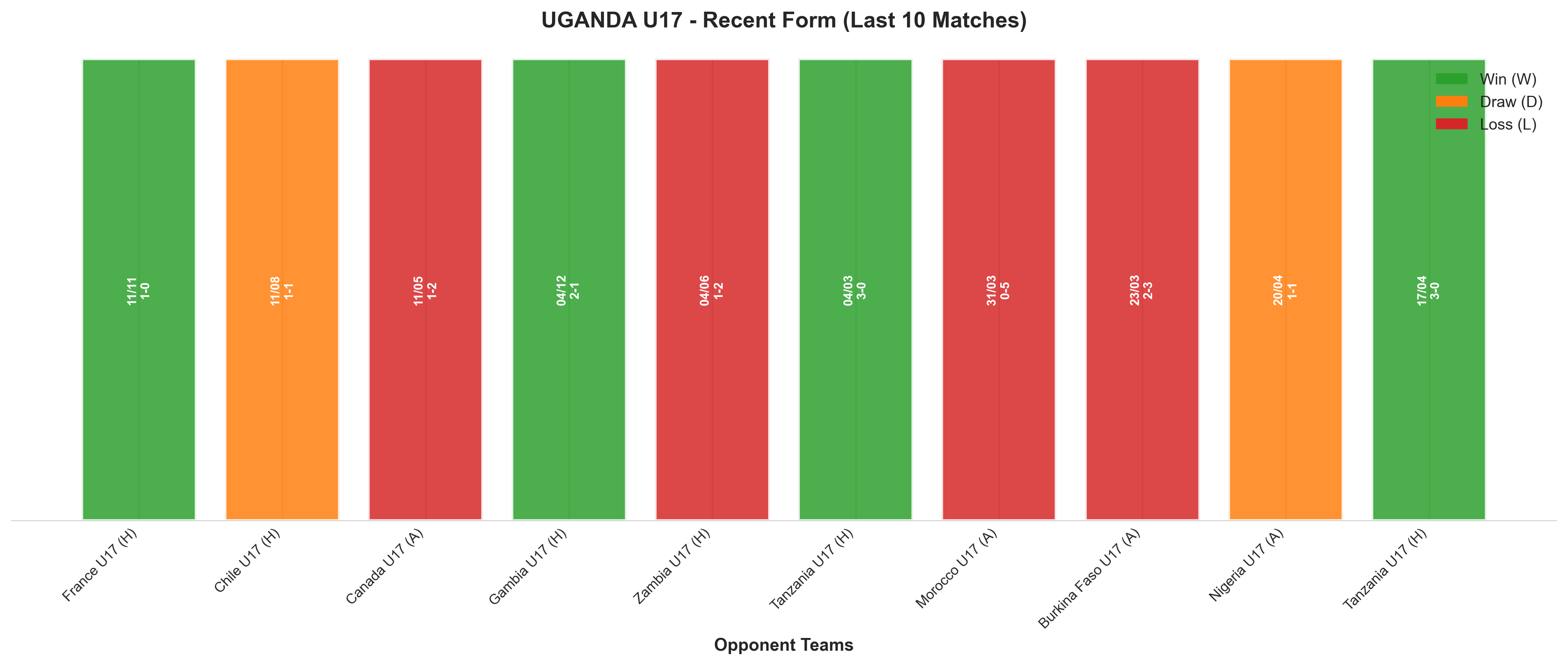 Away Team Recent Form