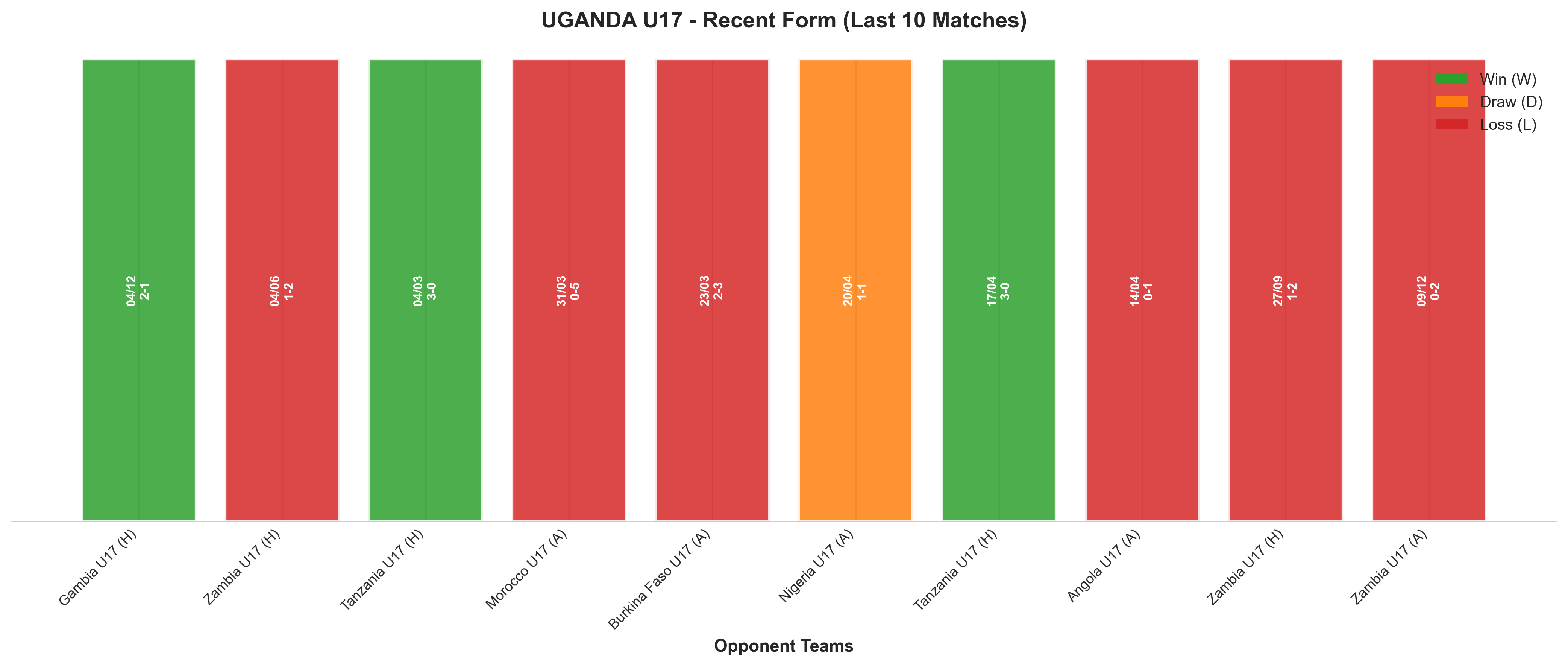 Away Team Recent Form