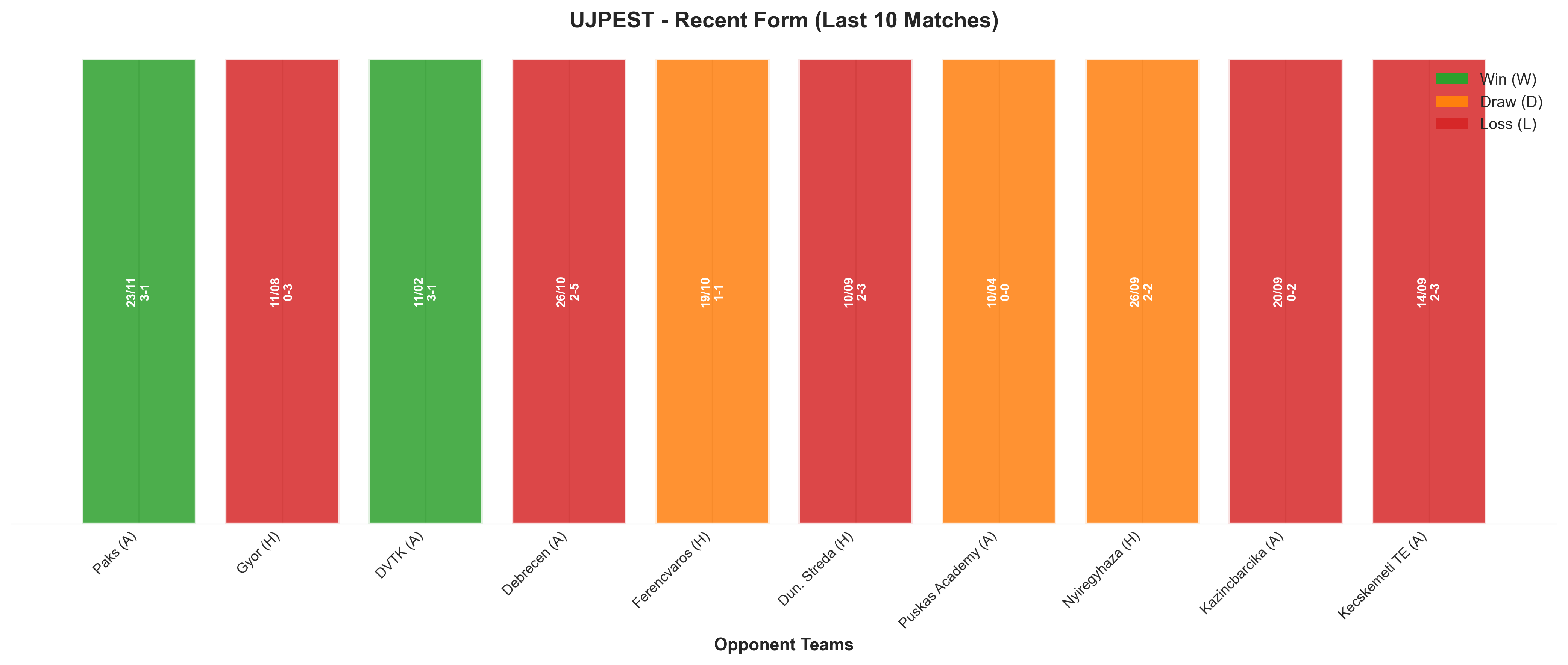 Away Team Recent Form