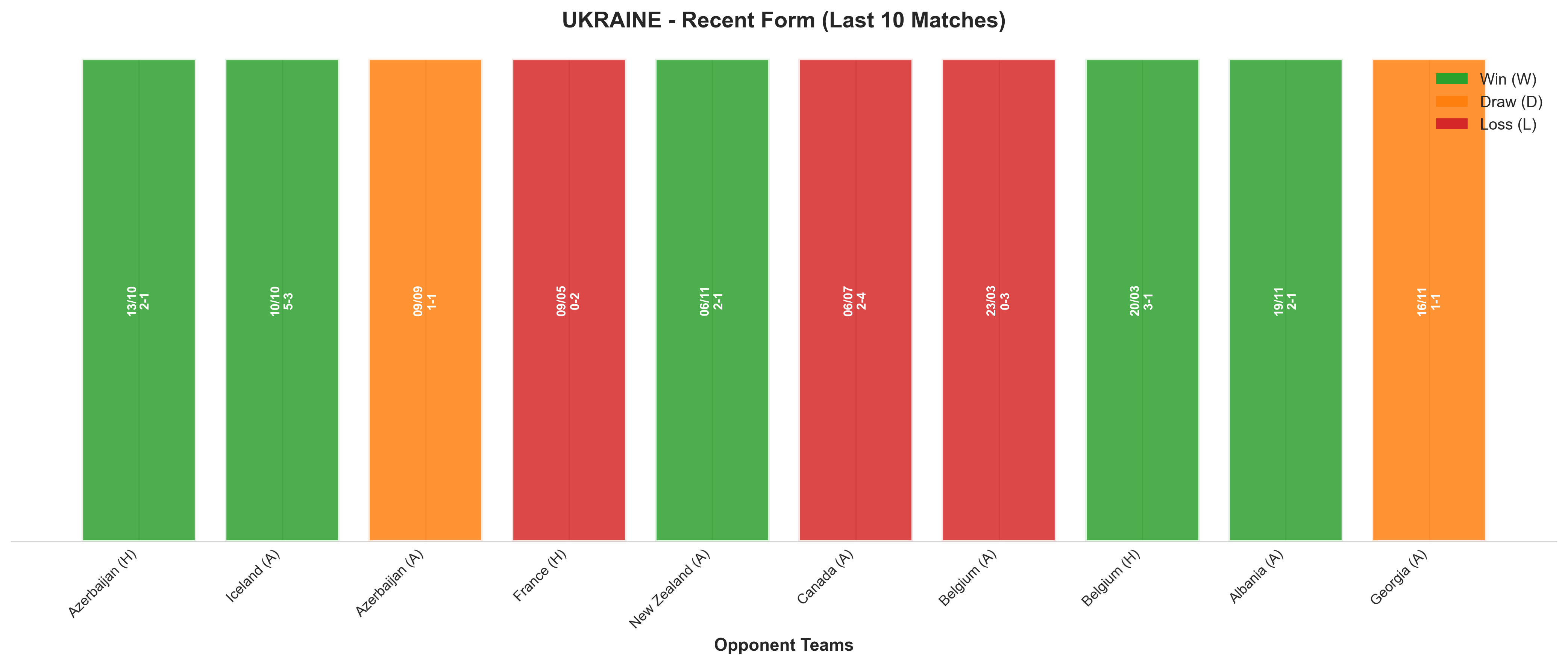 Away Team Recent Form