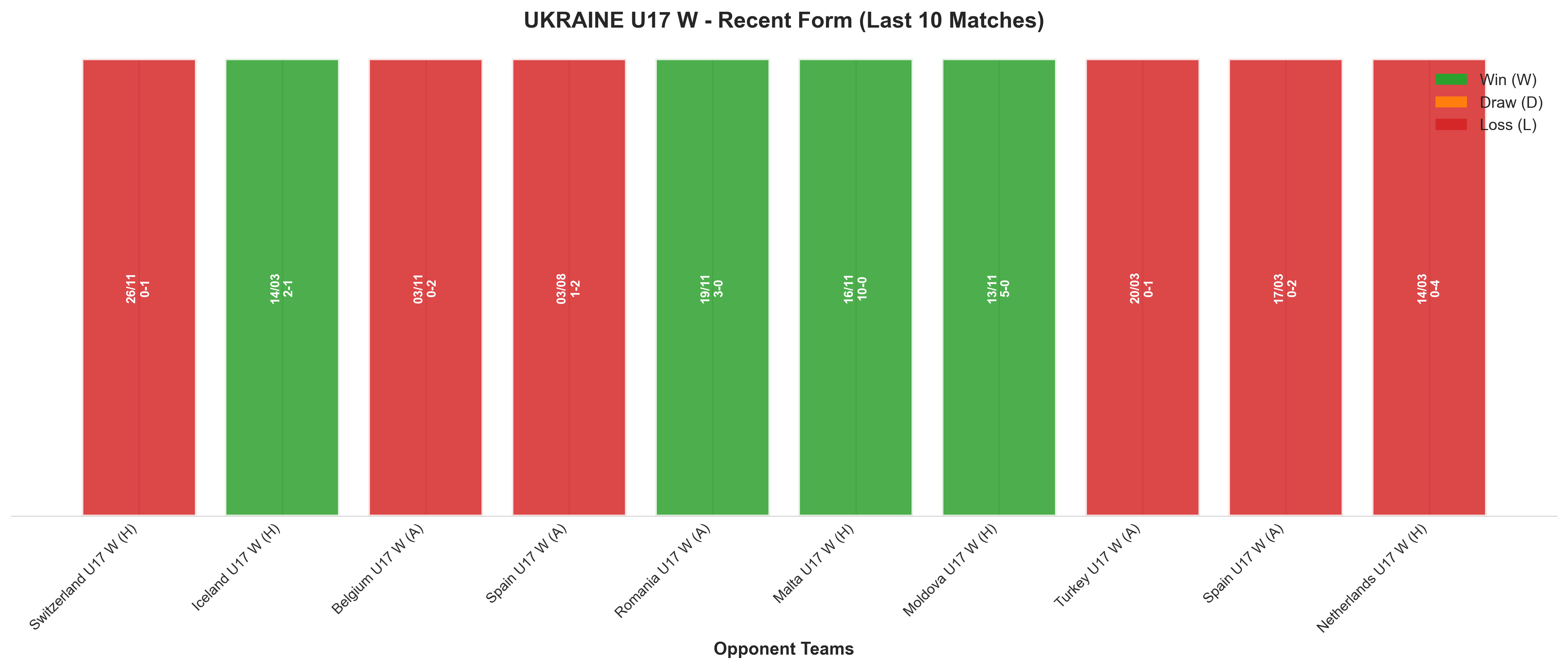 Away Team Recent Form