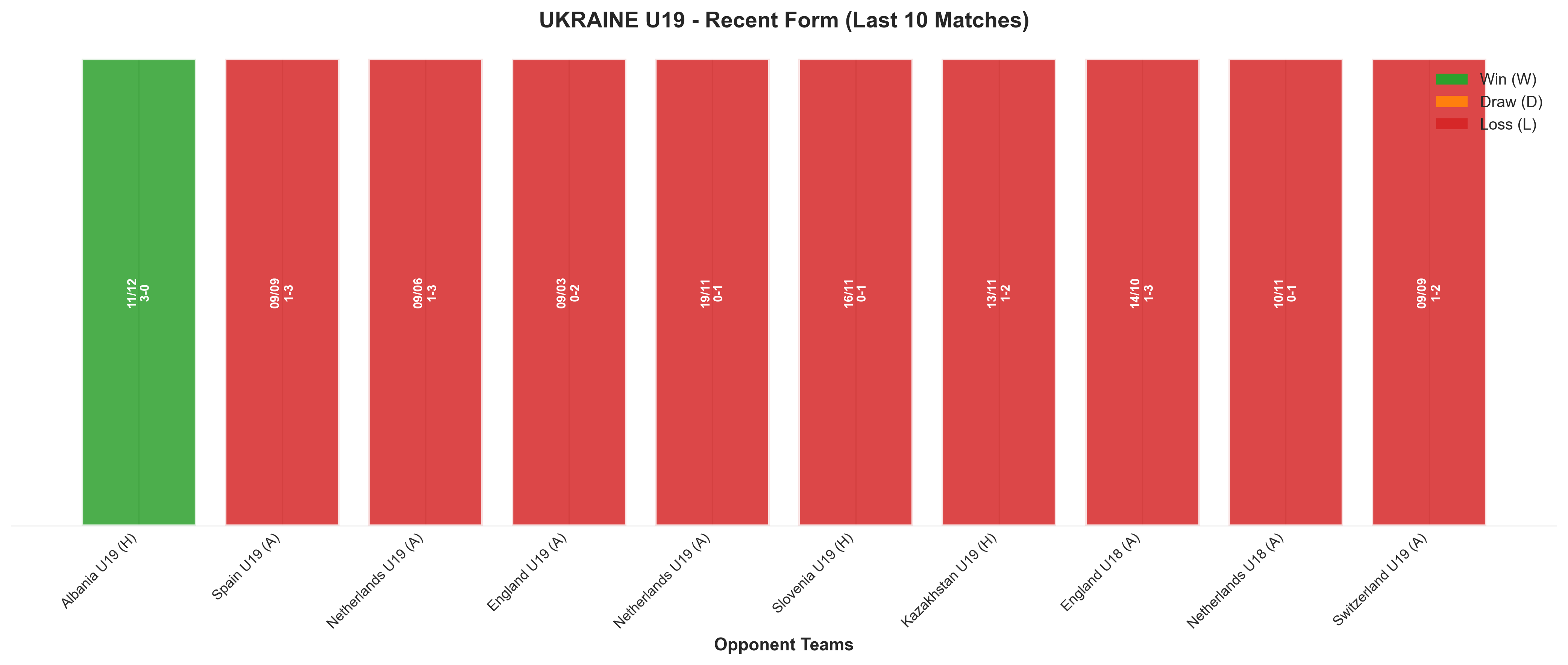 Home Team Recent Form