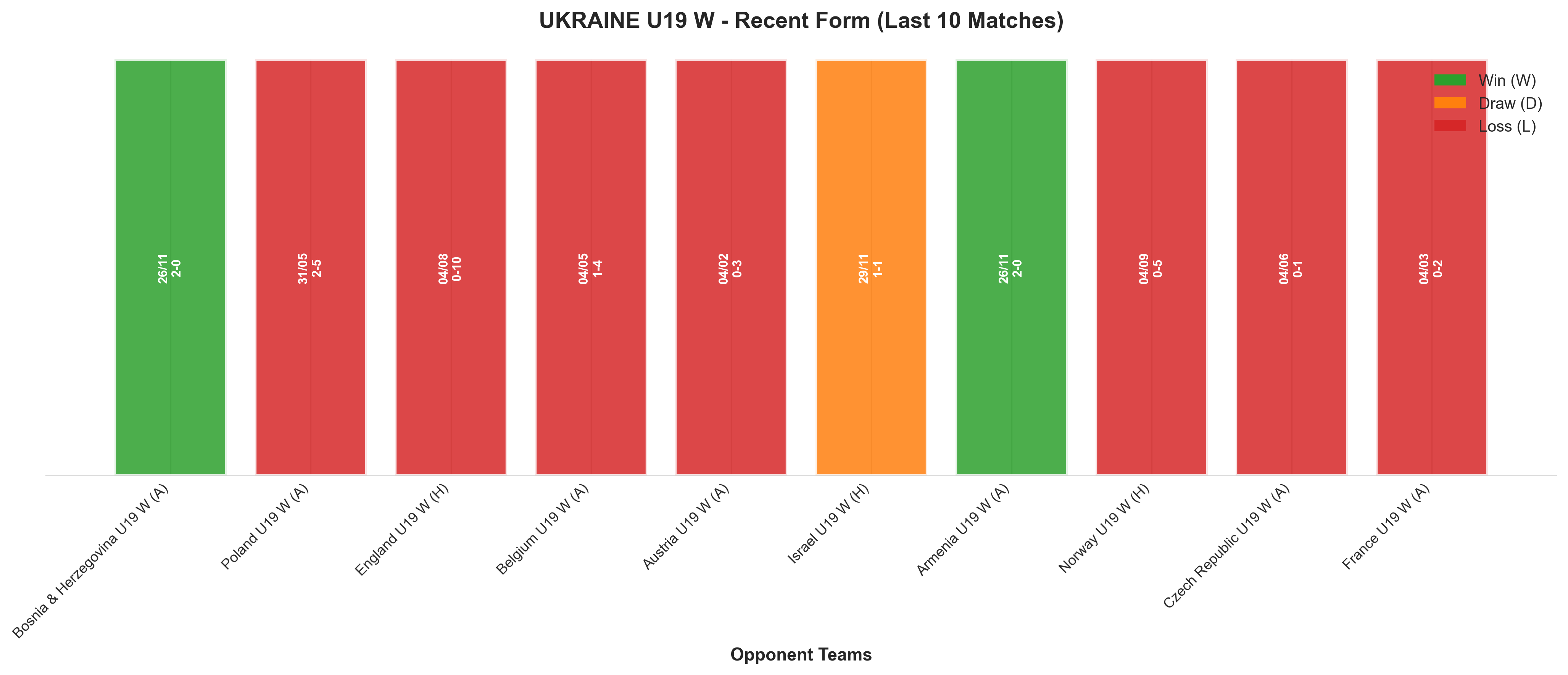 Home Team Recent Form