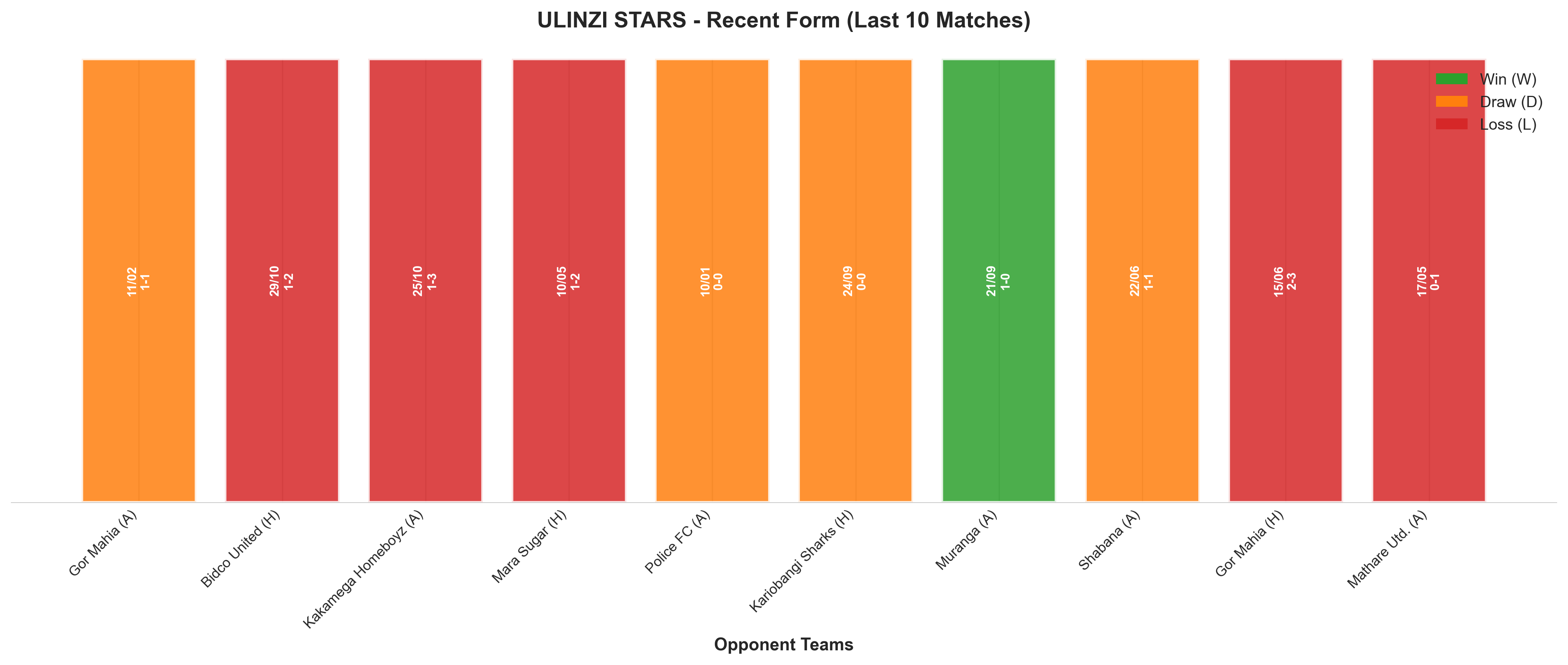 Home Team Recent Form