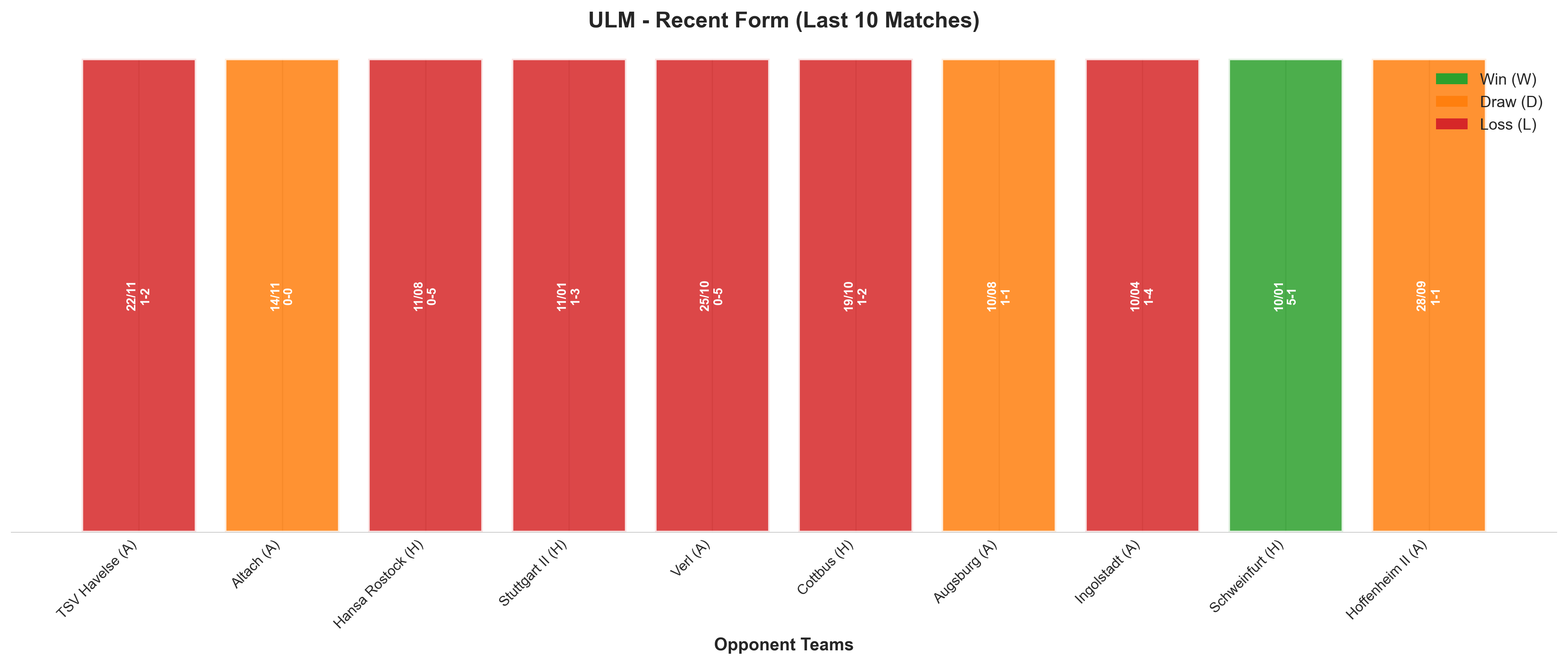 Home Team Recent Form