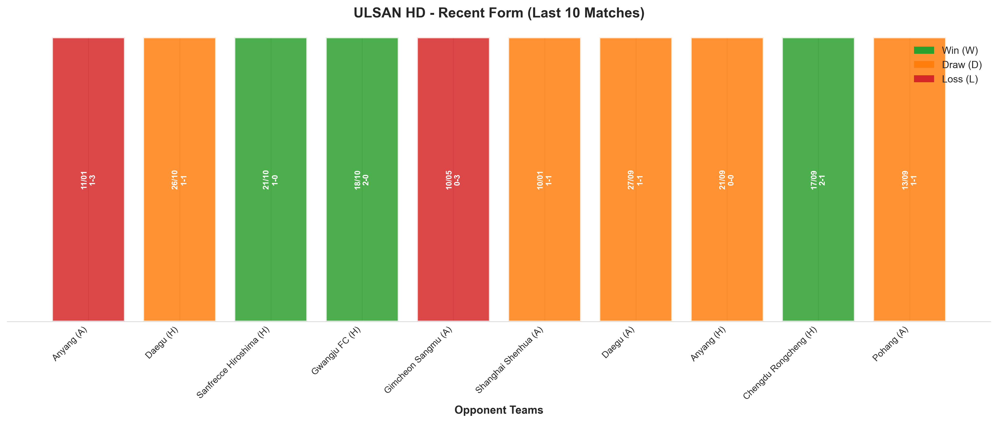 Away Team Recent Form