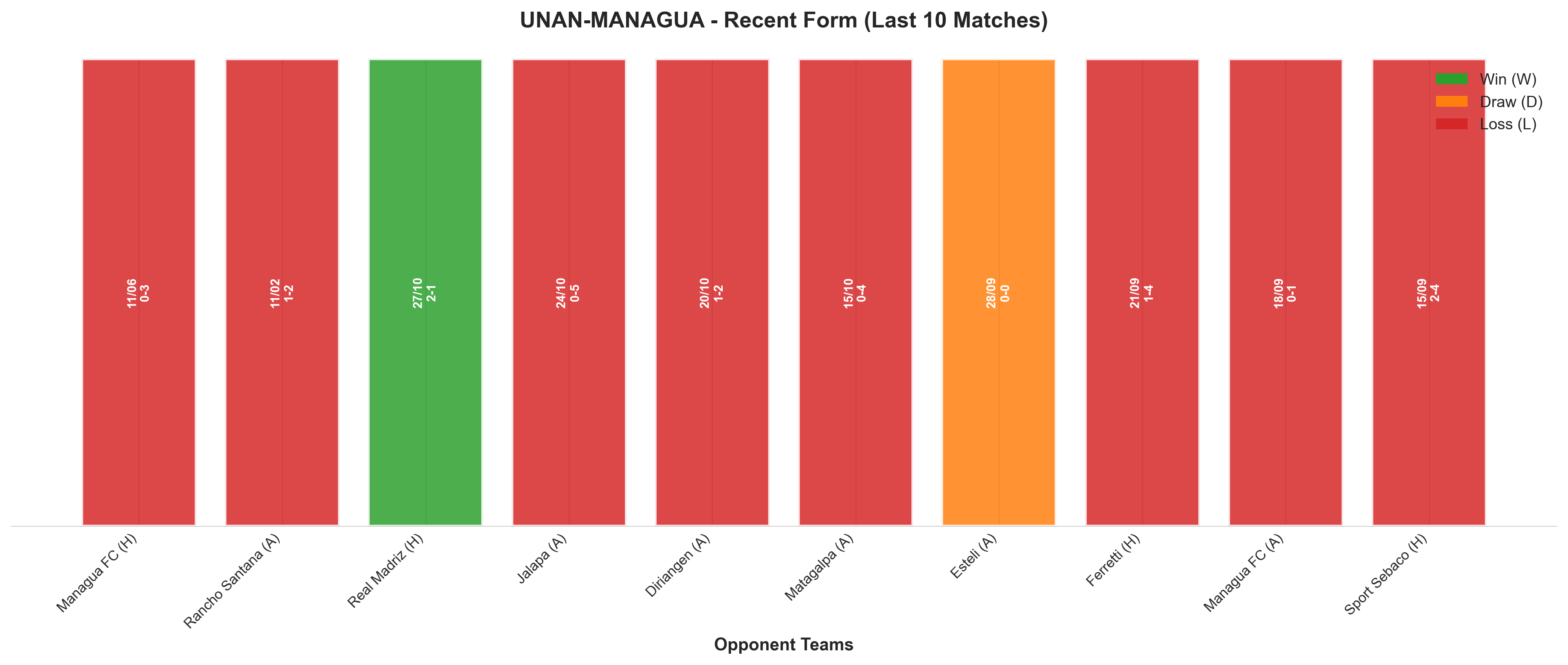 Home Team Recent Form