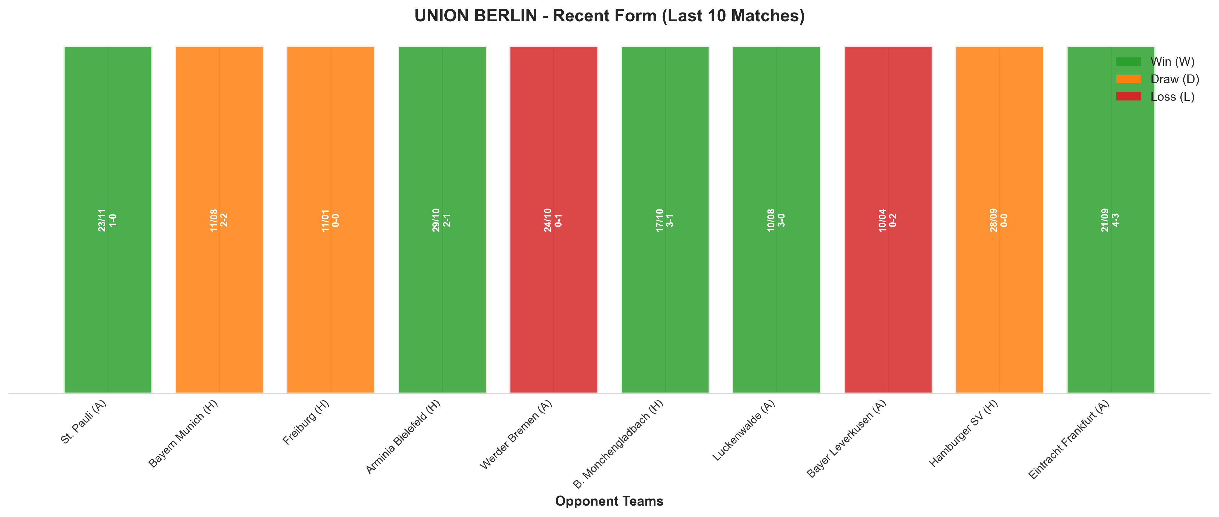 Home Team Recent Form