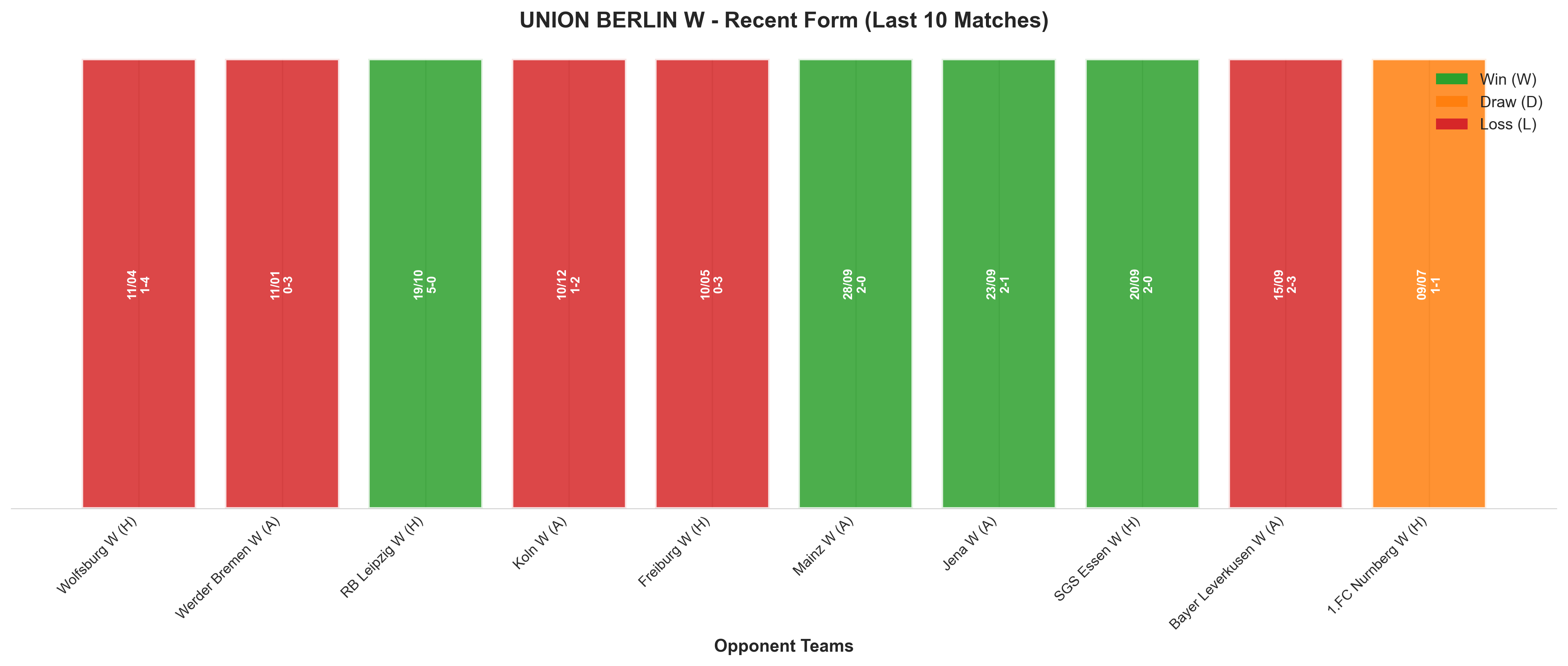 Away Team Recent Form