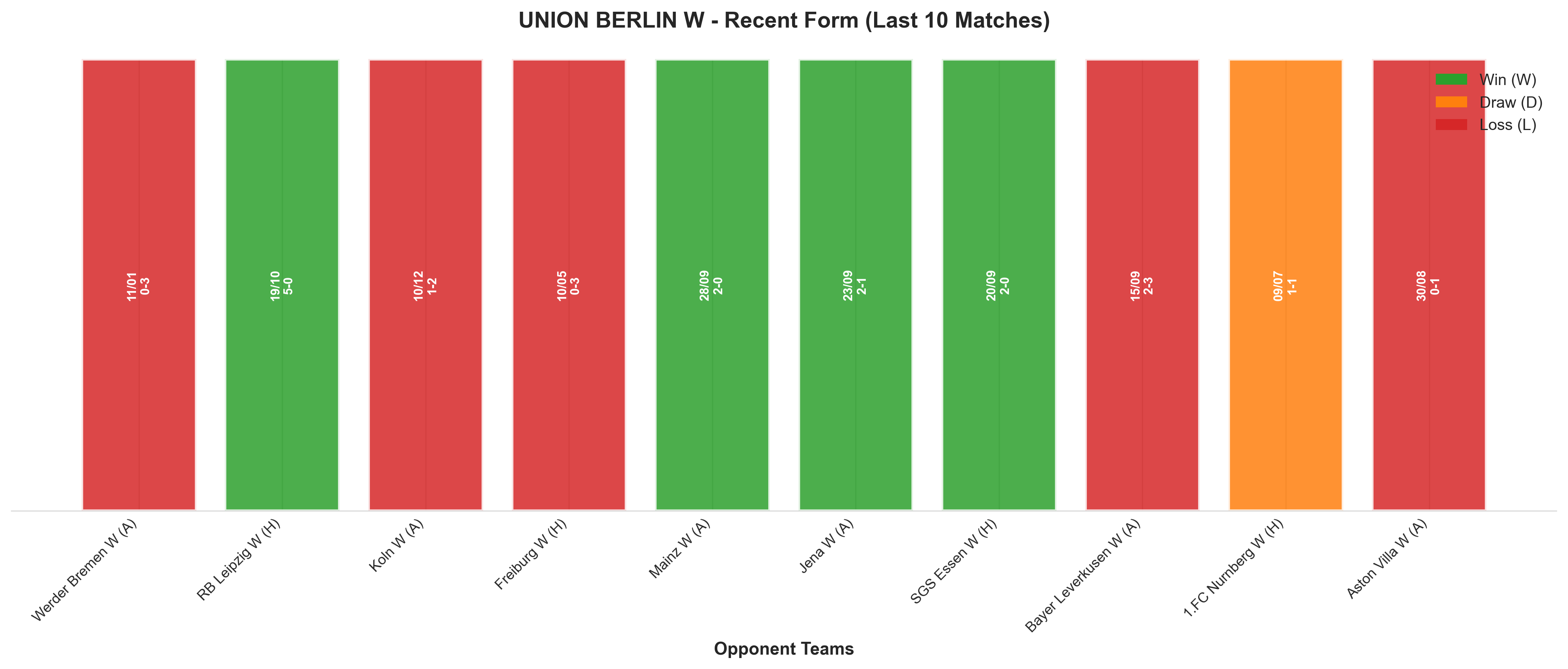 Home Team Recent Form