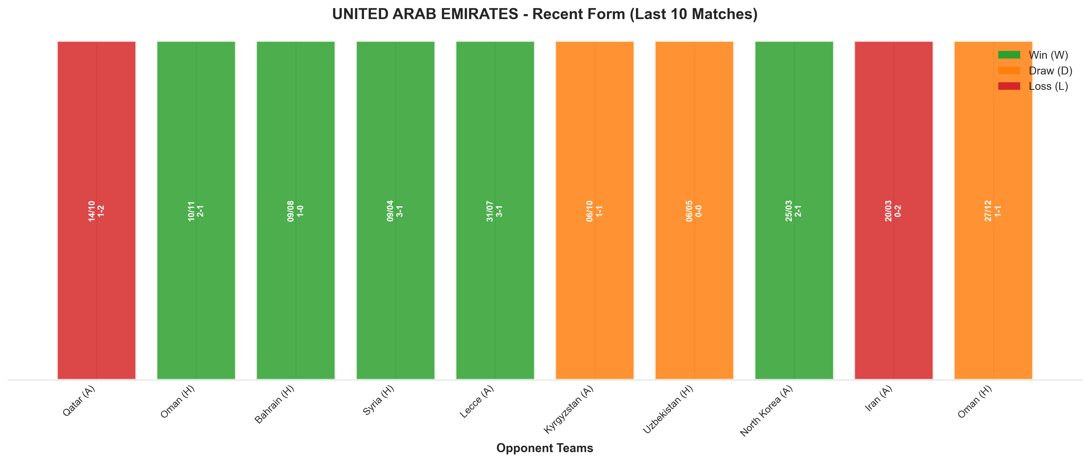 Home Team Recent Form
