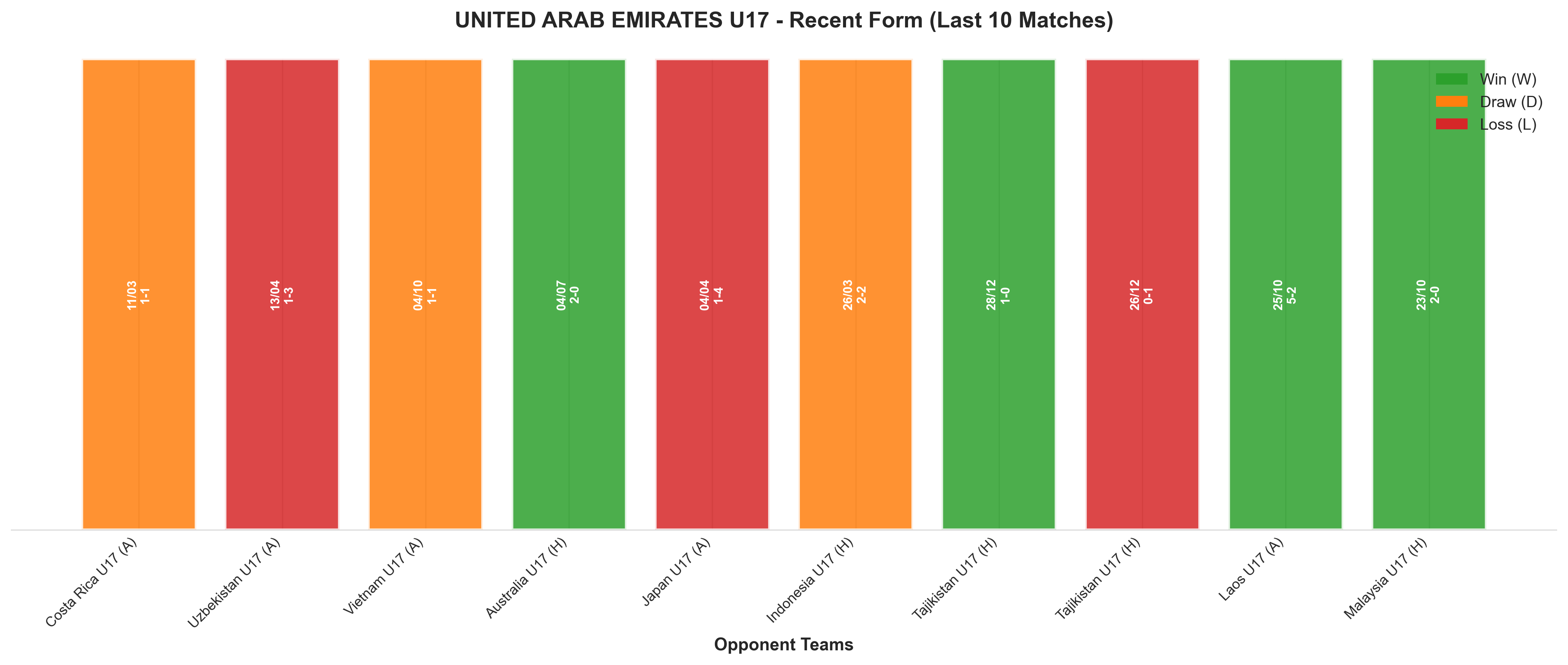 Home Team Recent Form