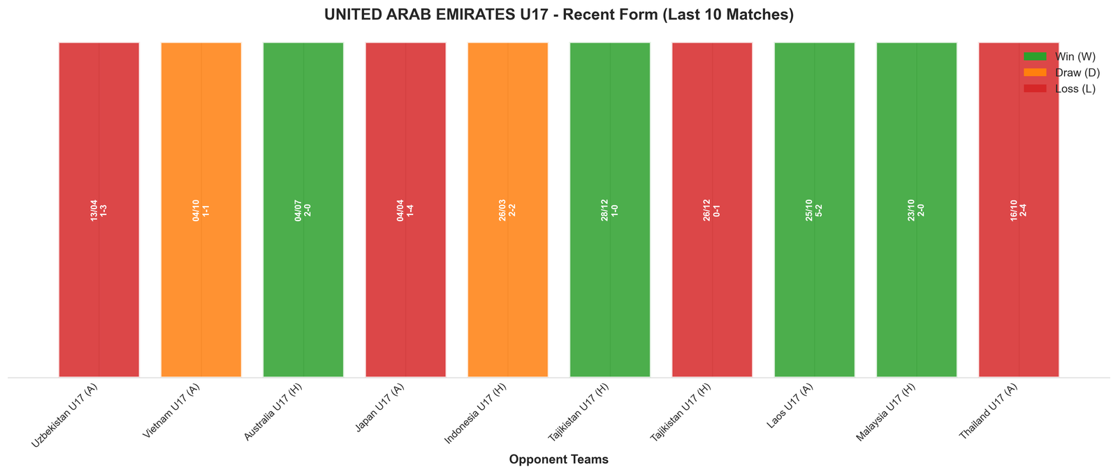 Away Team Recent Form