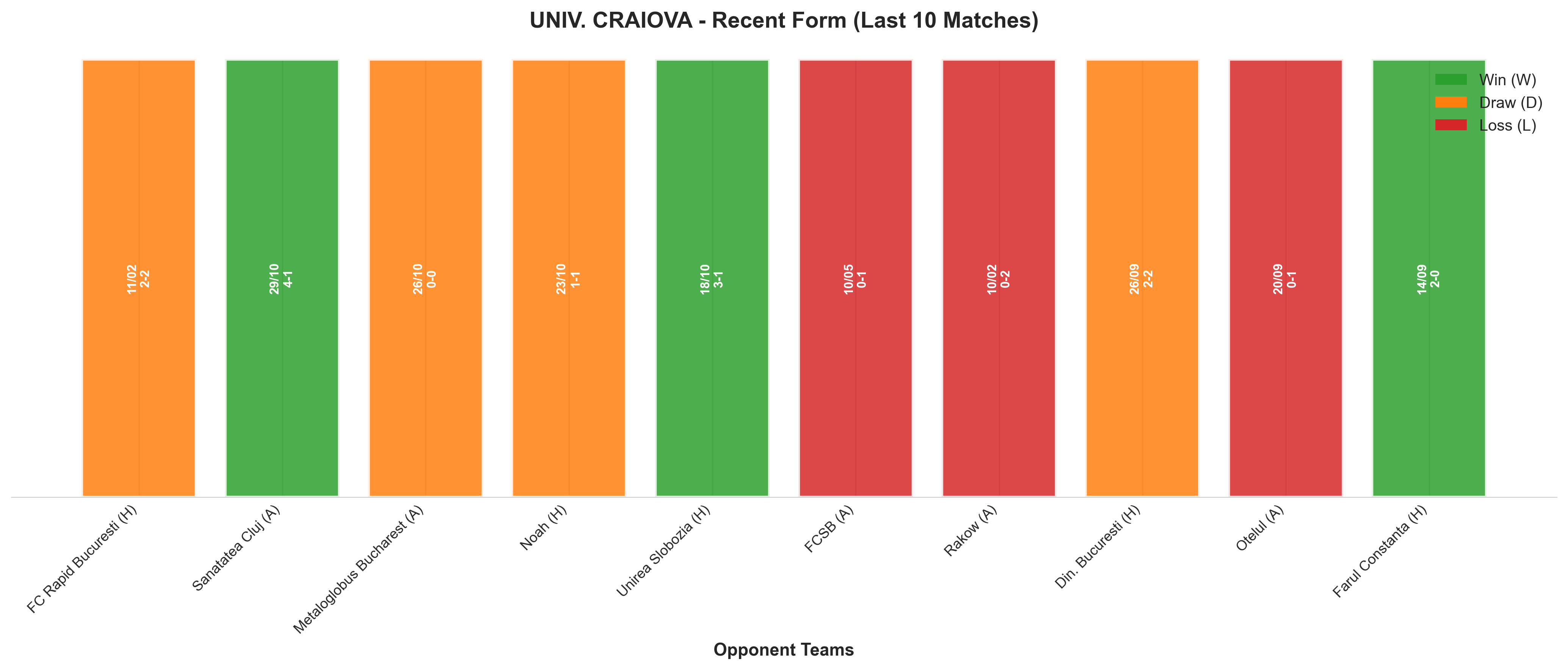 Away Team Recent Form