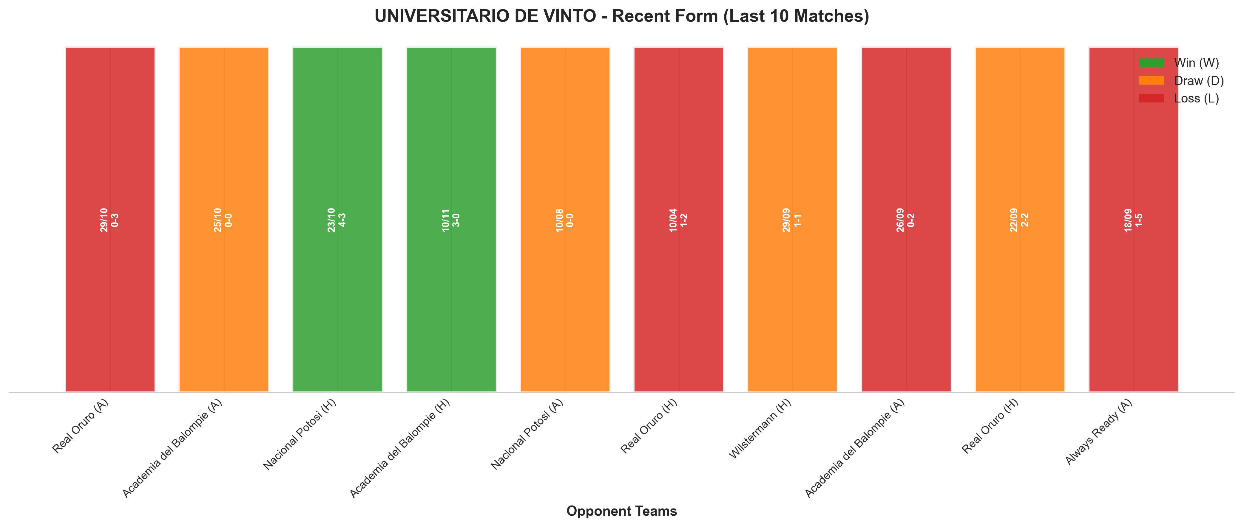 Away Team Recent Form