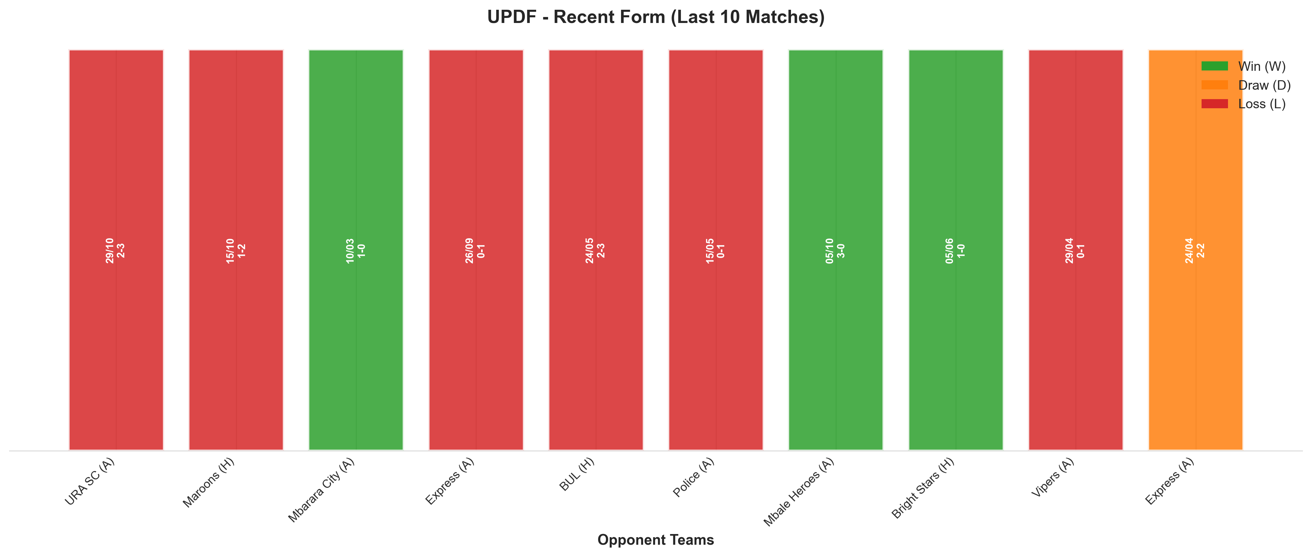 Home Team Recent Form