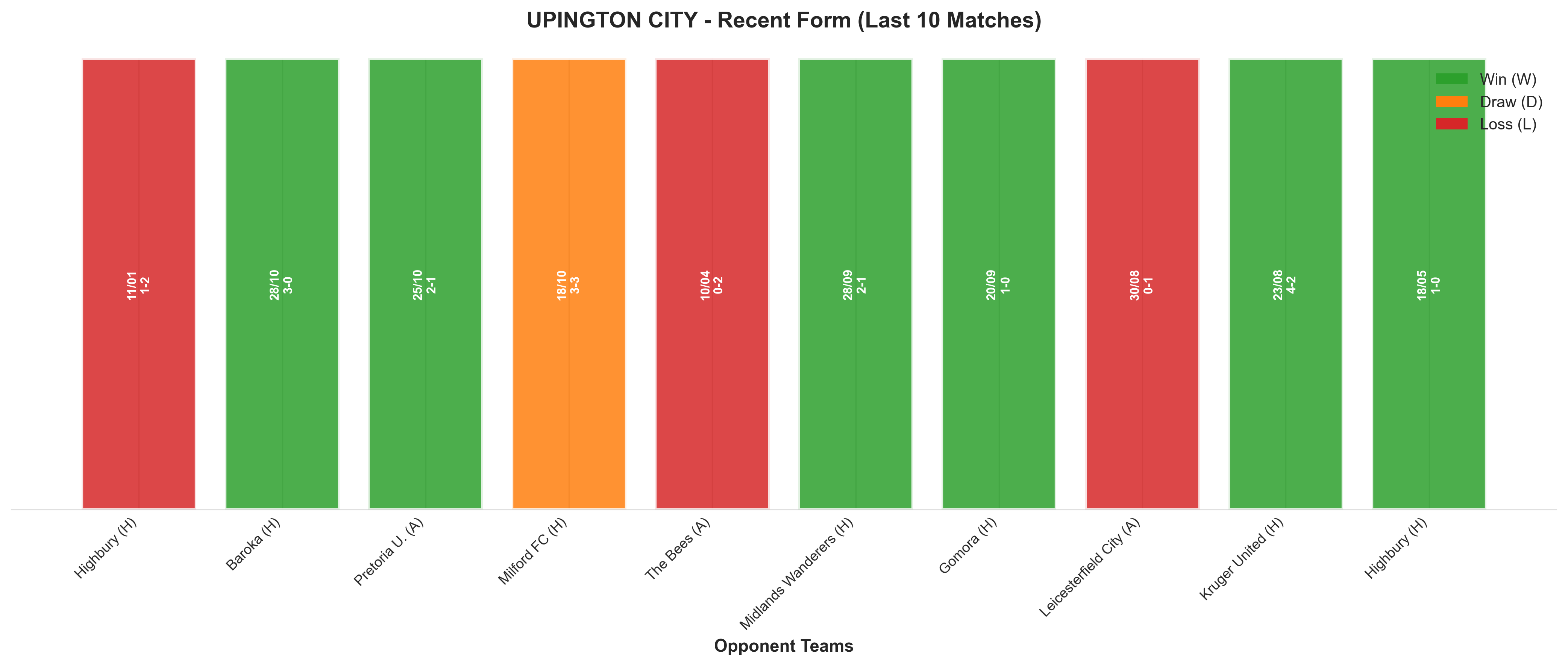 Away Team Recent Form